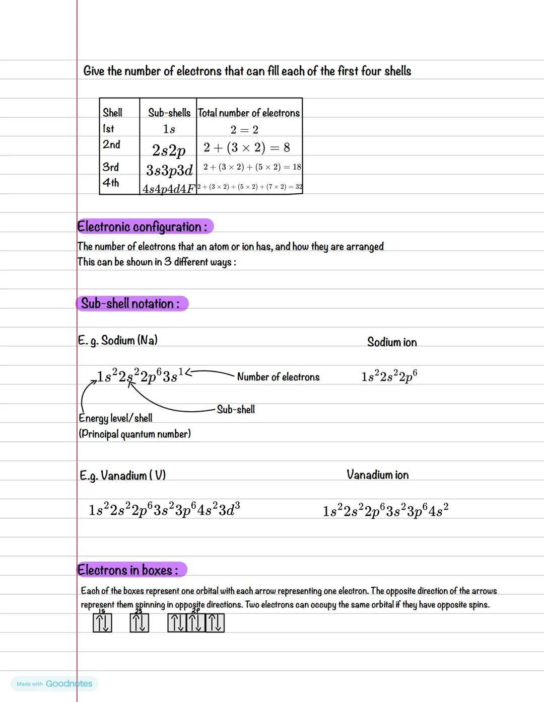Give the number of electrons that can fill each of the first four shells
| Shell | Sub-shells | Total number of electrons |
|-------|------