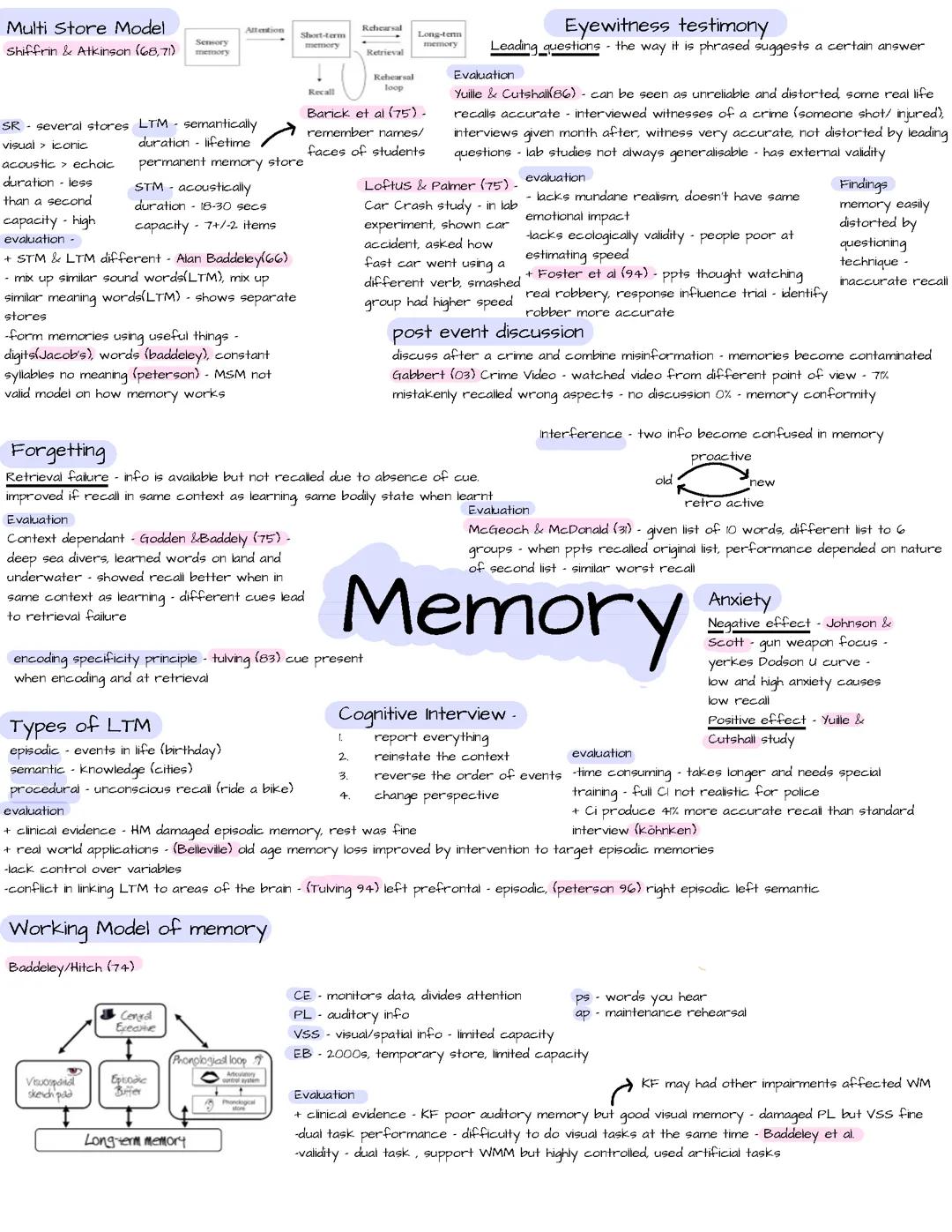 Memory AQA Psychology notes