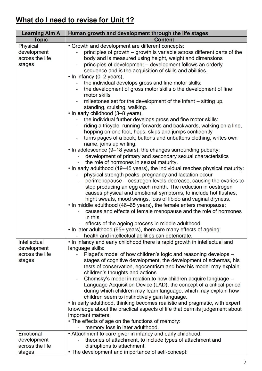 1 6
Health & Social Care
Revision Guidance
Units 1 & 2
Tudor
Grange
ACADEMY
WORCESTER
0 CONTENTS PAGE
Course details
Exam dates
Textbooks an