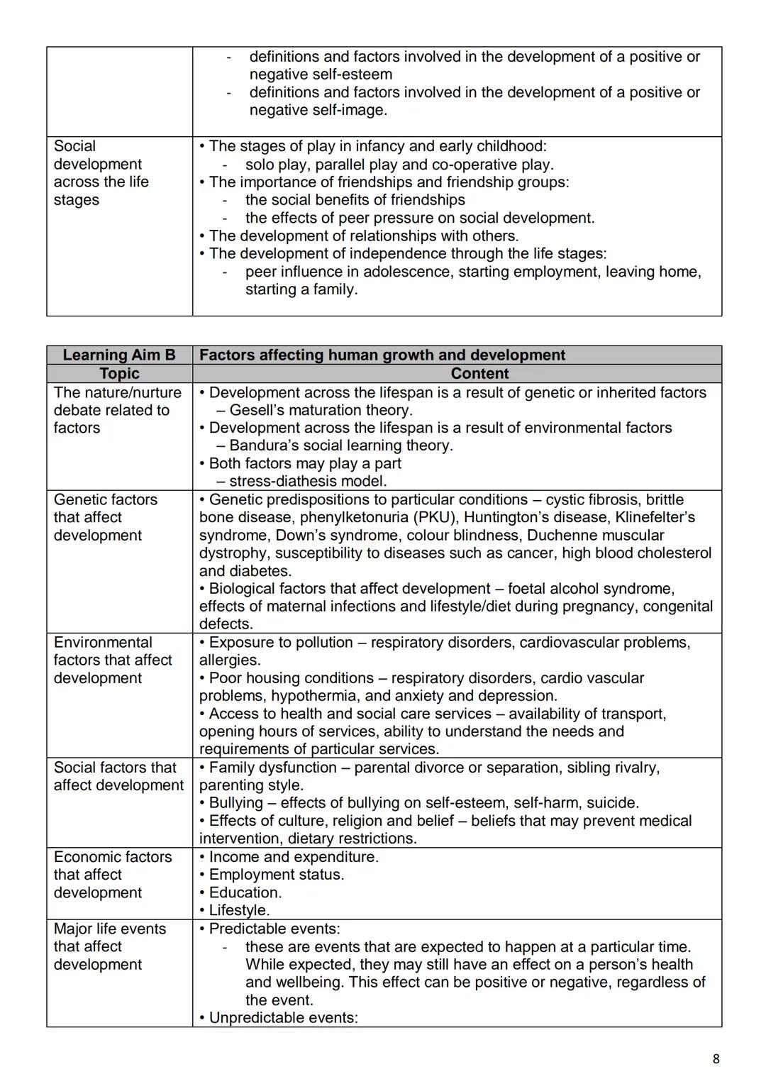 1 6
Health & Social Care
Revision Guidance
Units 1 & 2
Tudor
Grange
ACADEMY
WORCESTER
0 CONTENTS PAGE
Course details
Exam dates
Textbooks an