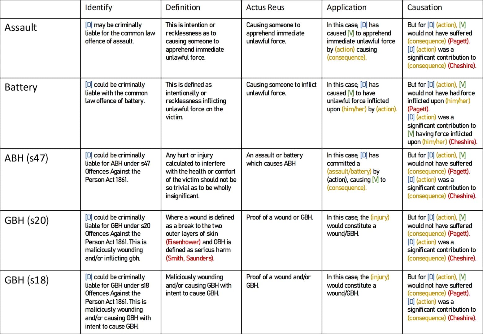 Law AQA writing structures – page 1