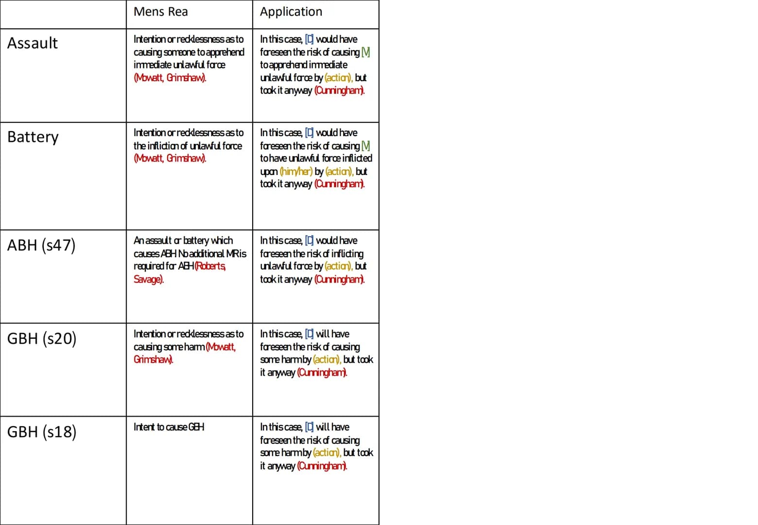 Law AQA writing structures – page 2