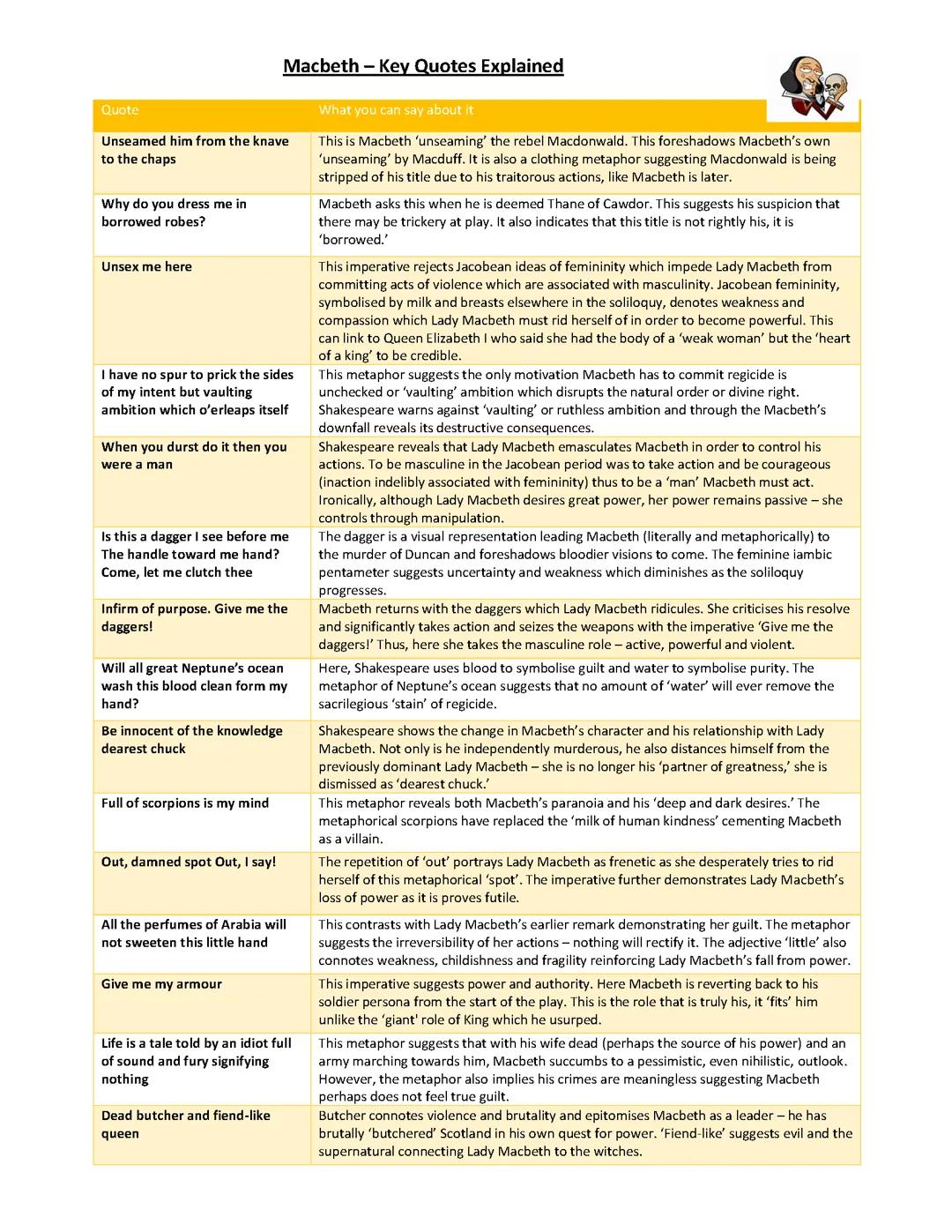 Macbeth quotes