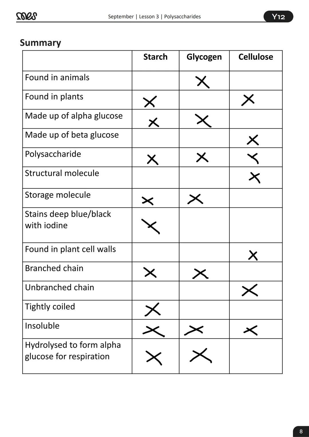 Year 12
BIOLOGY
September | Lesson 3
Polysaccharides
WORKBOOK
Soes
myedspace.co.uk mes
Recap
September | Lesson 3 | Polysaccharides
1. Carbo