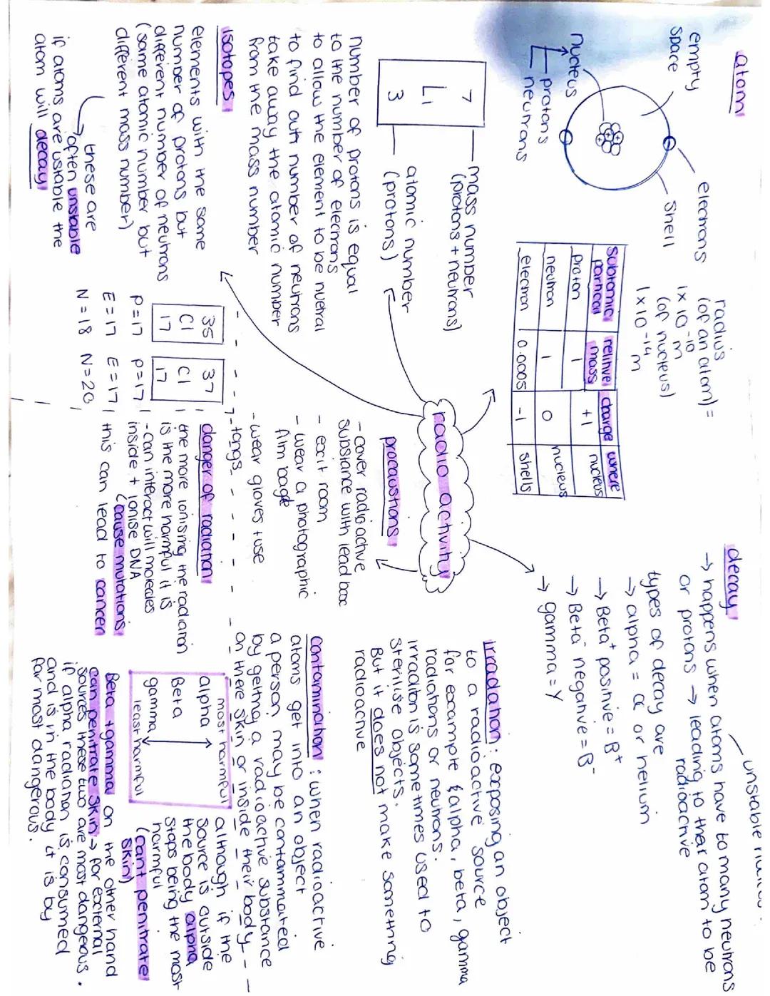Radioactivity - Physics GCSE Edexcel