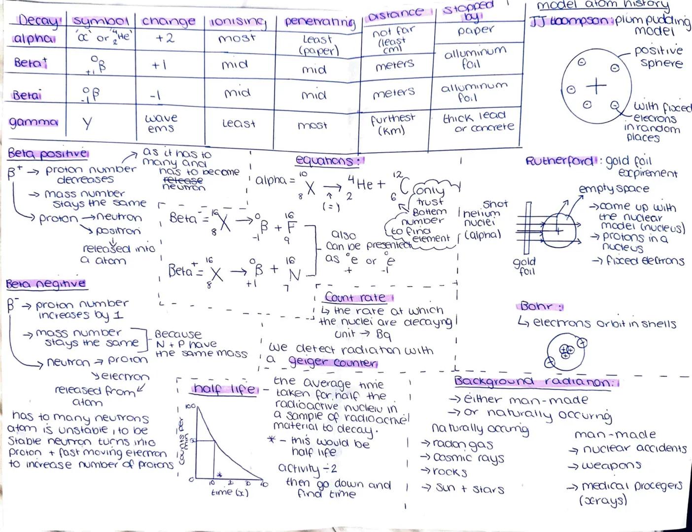 atom
unstable
empty
Space
nucleus
protons
neutrons
7
3
electrons
Shell
radius
(of an atom) =
-10
1x 10 m
(of nucleus)
1x10-14
M
Subtomic rel