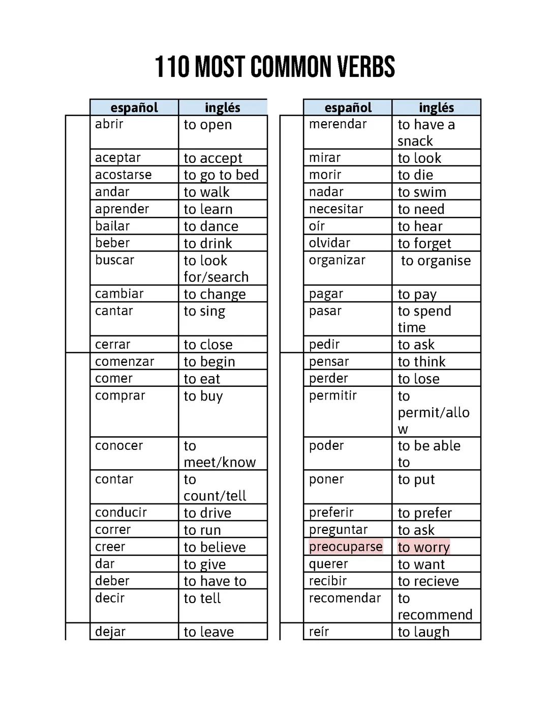110 Common Verbs
