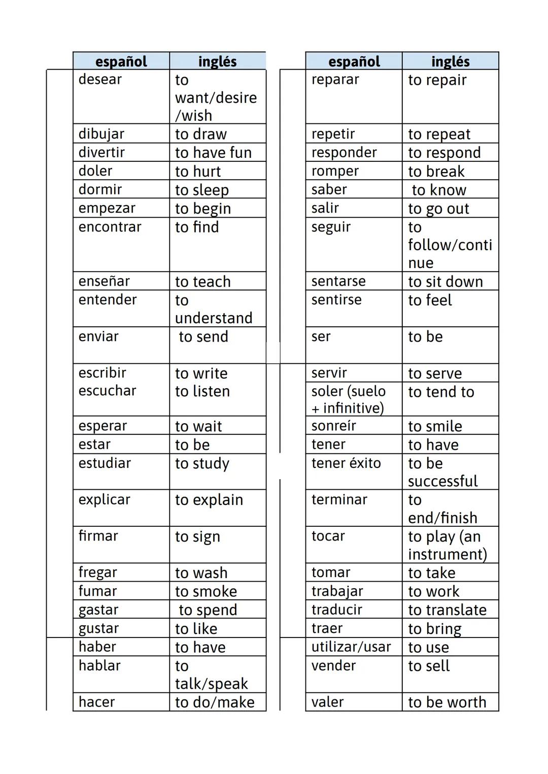 110 MOST COMMON VERBS
español
inglés
abrir
to open
español
merendar
inglés
to have a
snack
aceptar
to accept
mirar
to look
acostarse
to go t