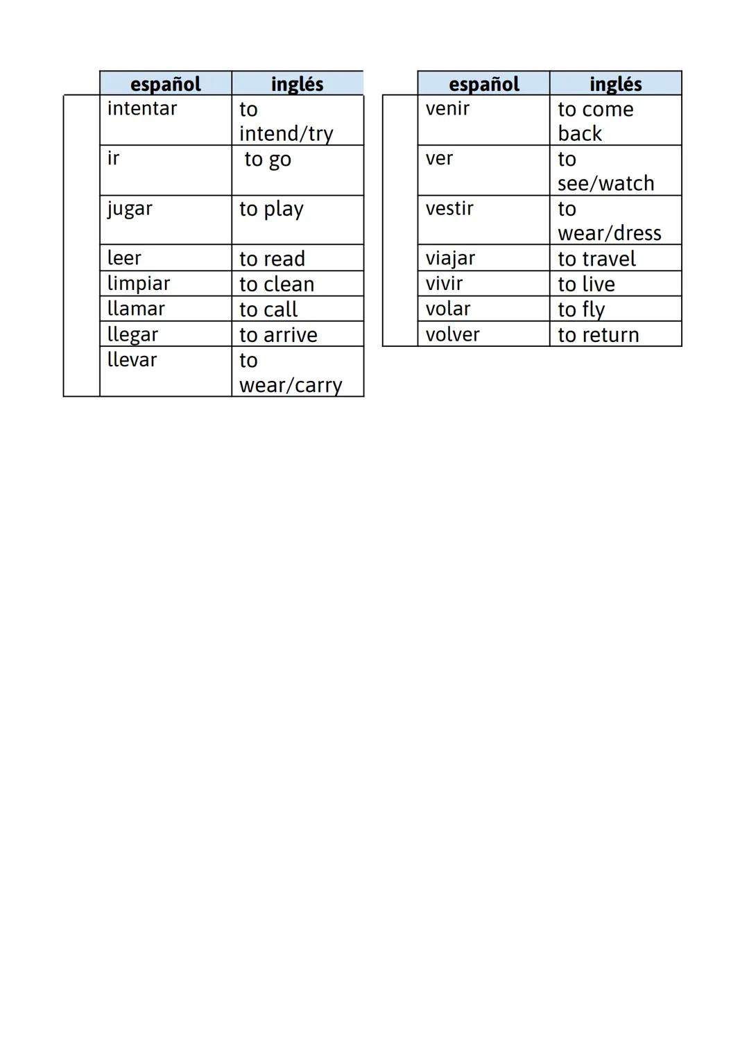 110 MOST COMMON VERBS
español
inglés
abrir
to open
español
merendar
inglés
to have a
snack
aceptar
to accept
mirar
to look
acostarse
to go t