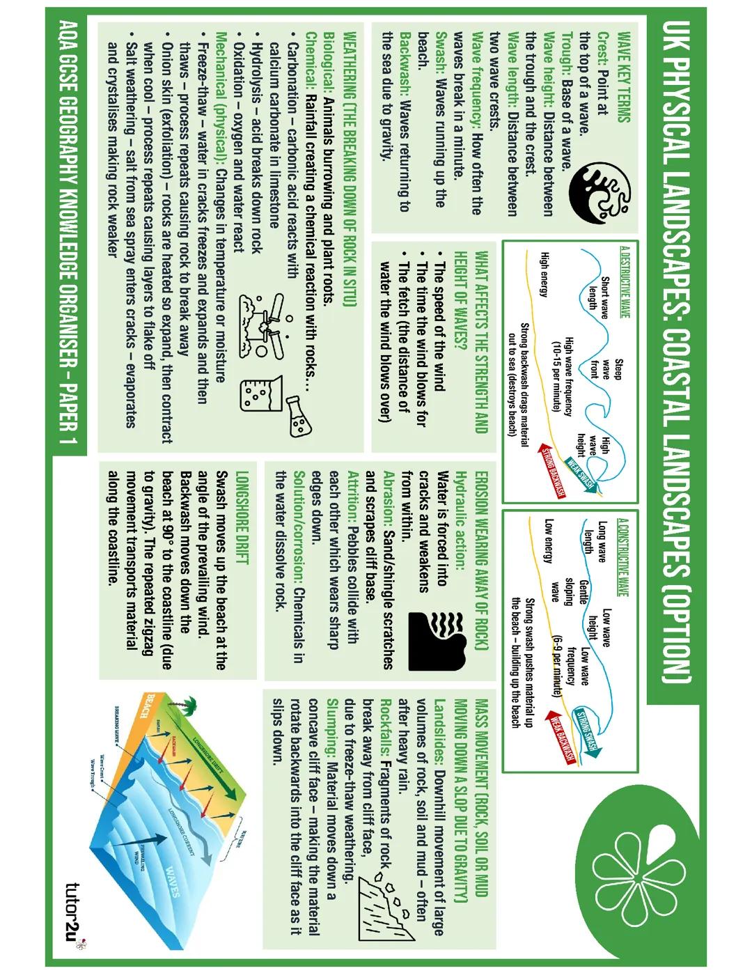 UK physical landscapes : coastal landscapes