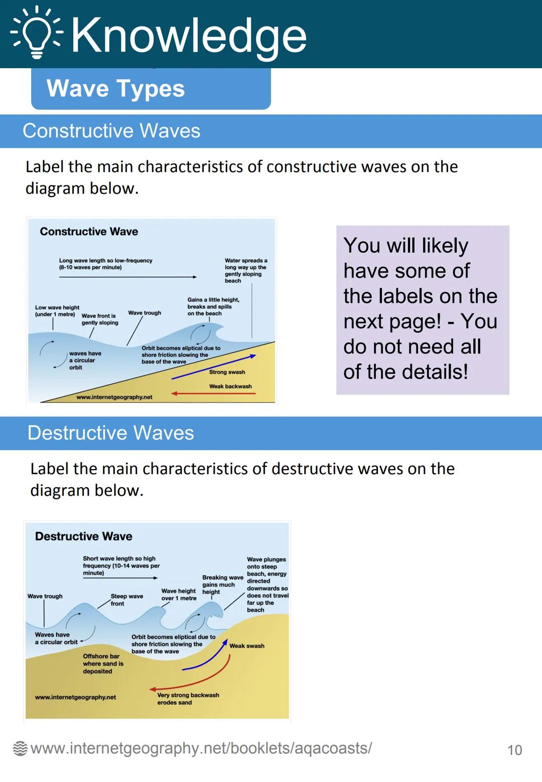 Coastal Landscapes
in the UK
internet geography Contents
Glossary
Waves Page 92
-
Wave type - Page 93
Weathering - Page 94
Mass movement Pag