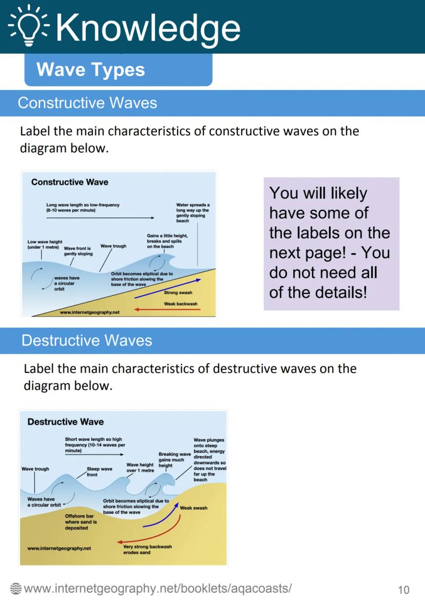 Coastal Landscapes
in the UK
internet geography Contents
Glossary
Waves Page 92
-
Wave type - Page 93
Weathering - Page 94
Mass movement Pag