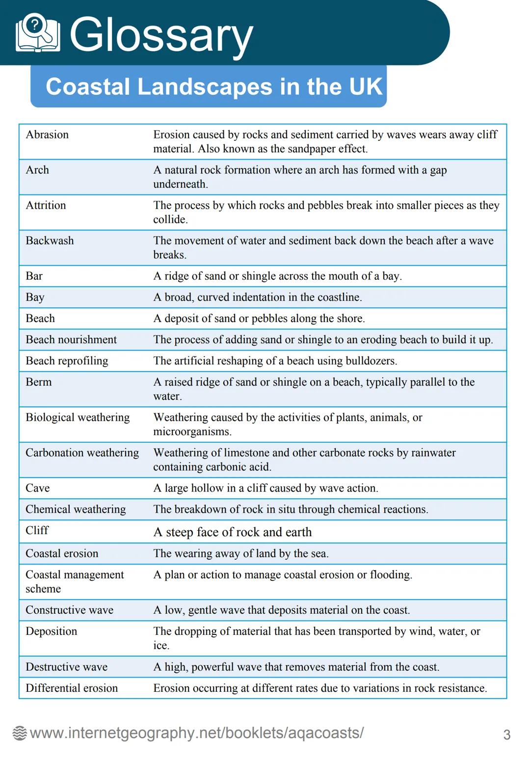 Coastal Landscapes
in the UK
internet geography Contents
Glossary
Waves Page 92
-
Wave type - Page 93
Weathering - Page 94
Mass movement Pag