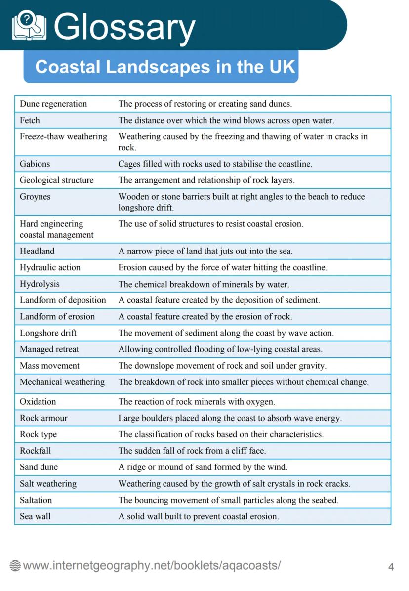 Coastal Landscapes
in the UK
internet geography Contents
Glossary
Waves Page 92
-
Wave type - Page 93
Weathering - Page 94
Mass movement Pag