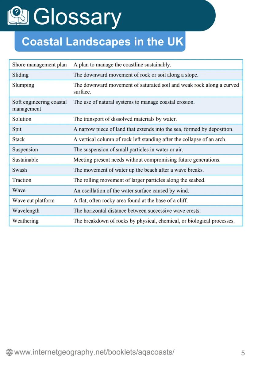 Coastal Landscapes
in the UK
internet geography Contents
Glossary
Waves Page 92
-
Wave type - Page 93
Weathering - Page 94
Mass movement Pag