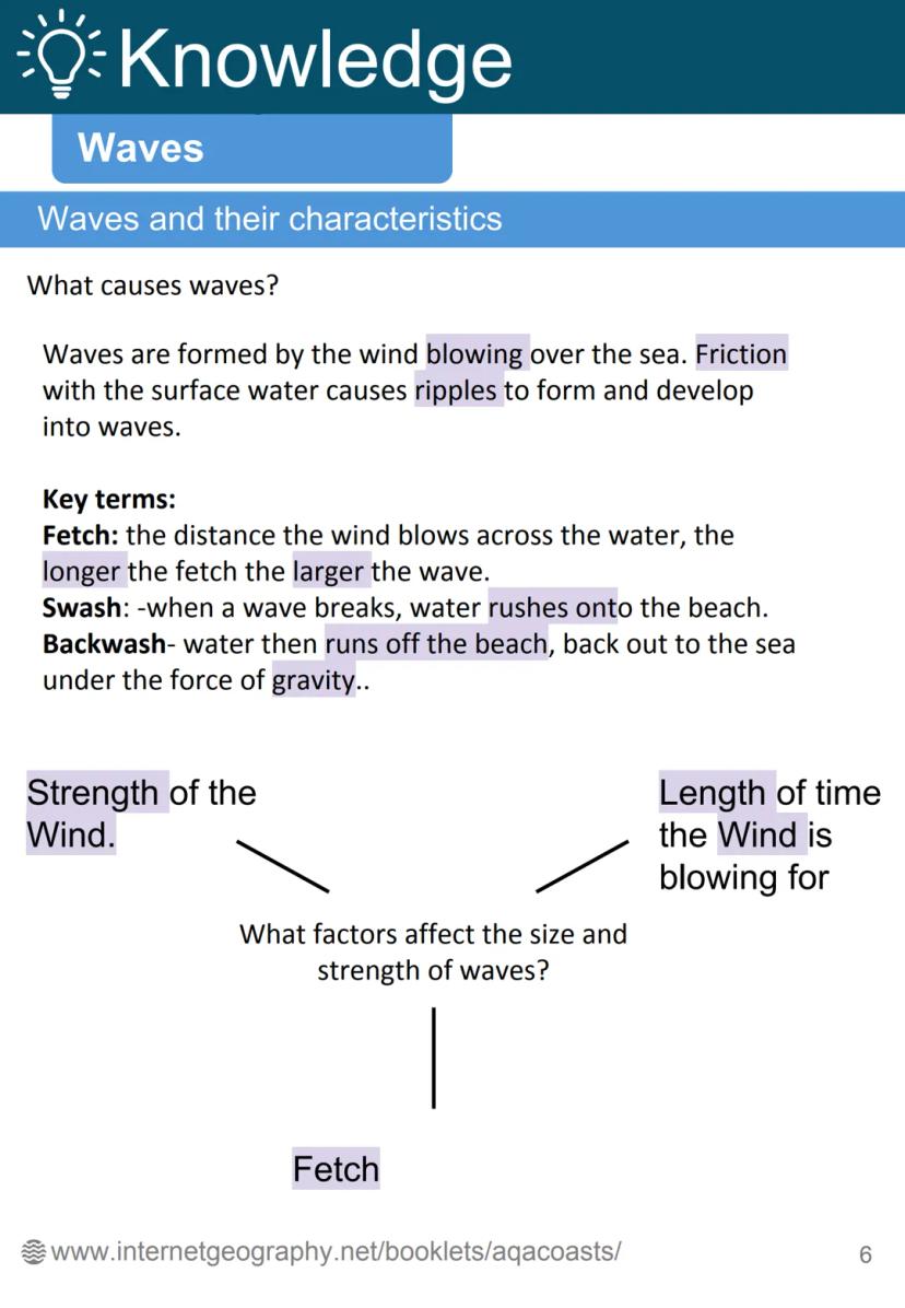 Coastal Landscapes
in the UK
internet geography Contents
Glossary
Waves Page 92
-
Wave type - Page 93
Weathering - Page 94
Mass movement Pag