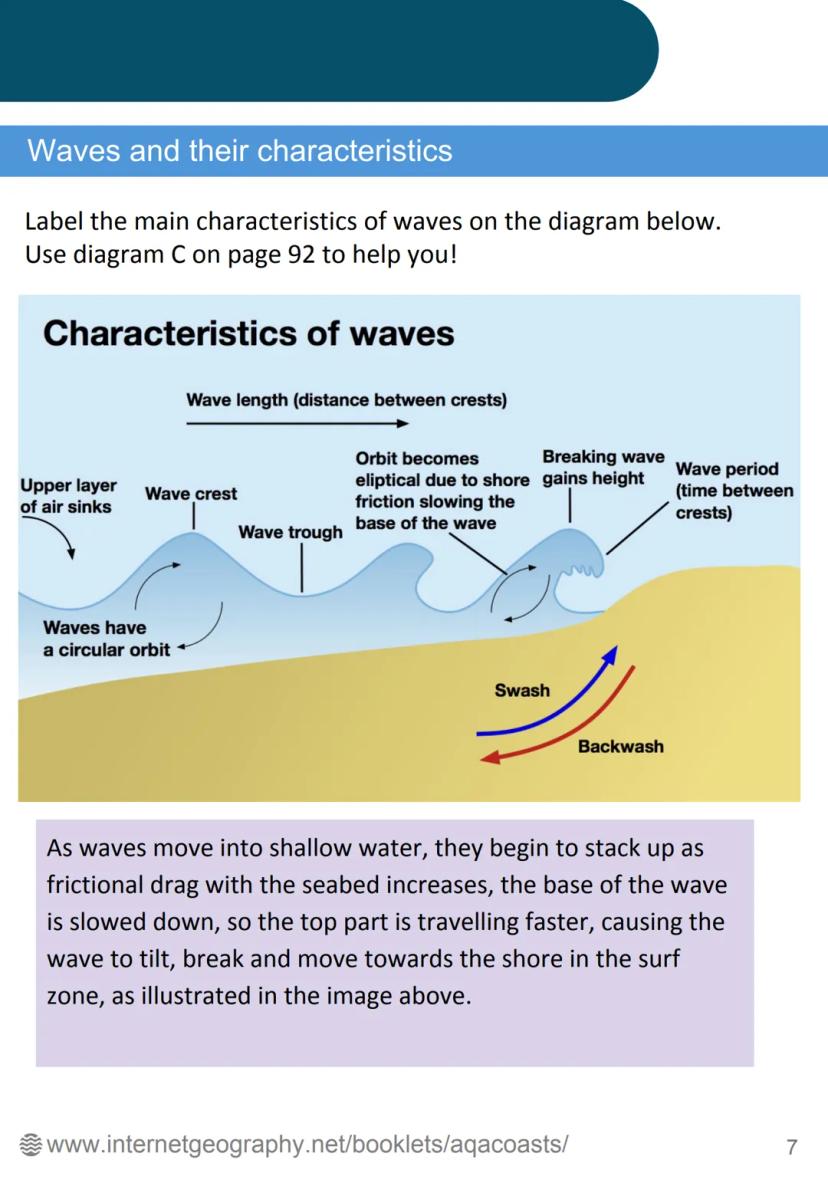 Coastal Landscapes
in the UK
internet geography Contents
Glossary
Waves Page 92
-
Wave type - Page 93
Weathering - Page 94
Mass movement Pag