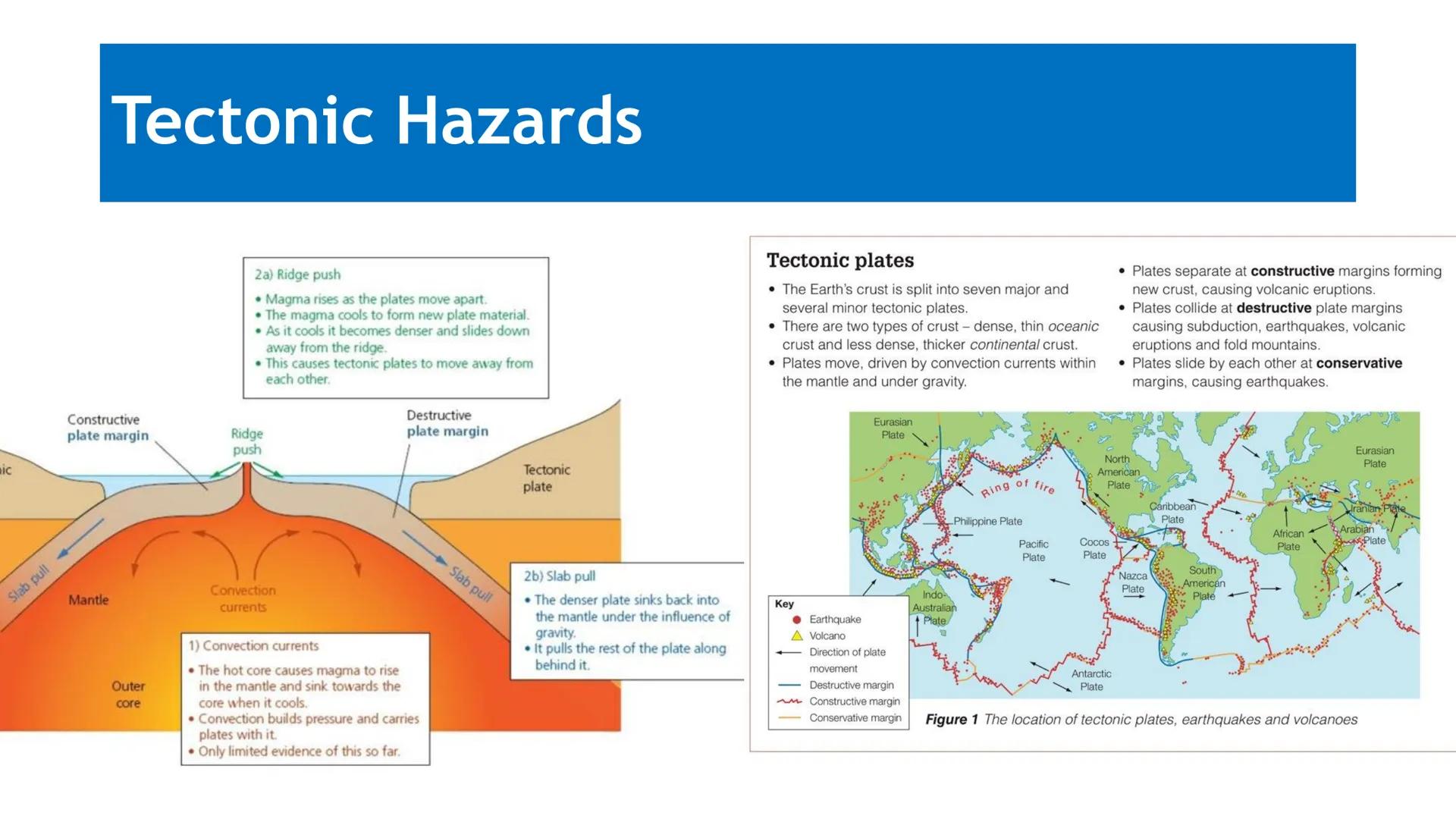 One Last Time...
GCSE Geography
Paper 1
NOW
Is
Your Time
Section A:
Tectonic Hazards
Weather Hazards
Climate Change
Section B:
Ecosystems
Tr