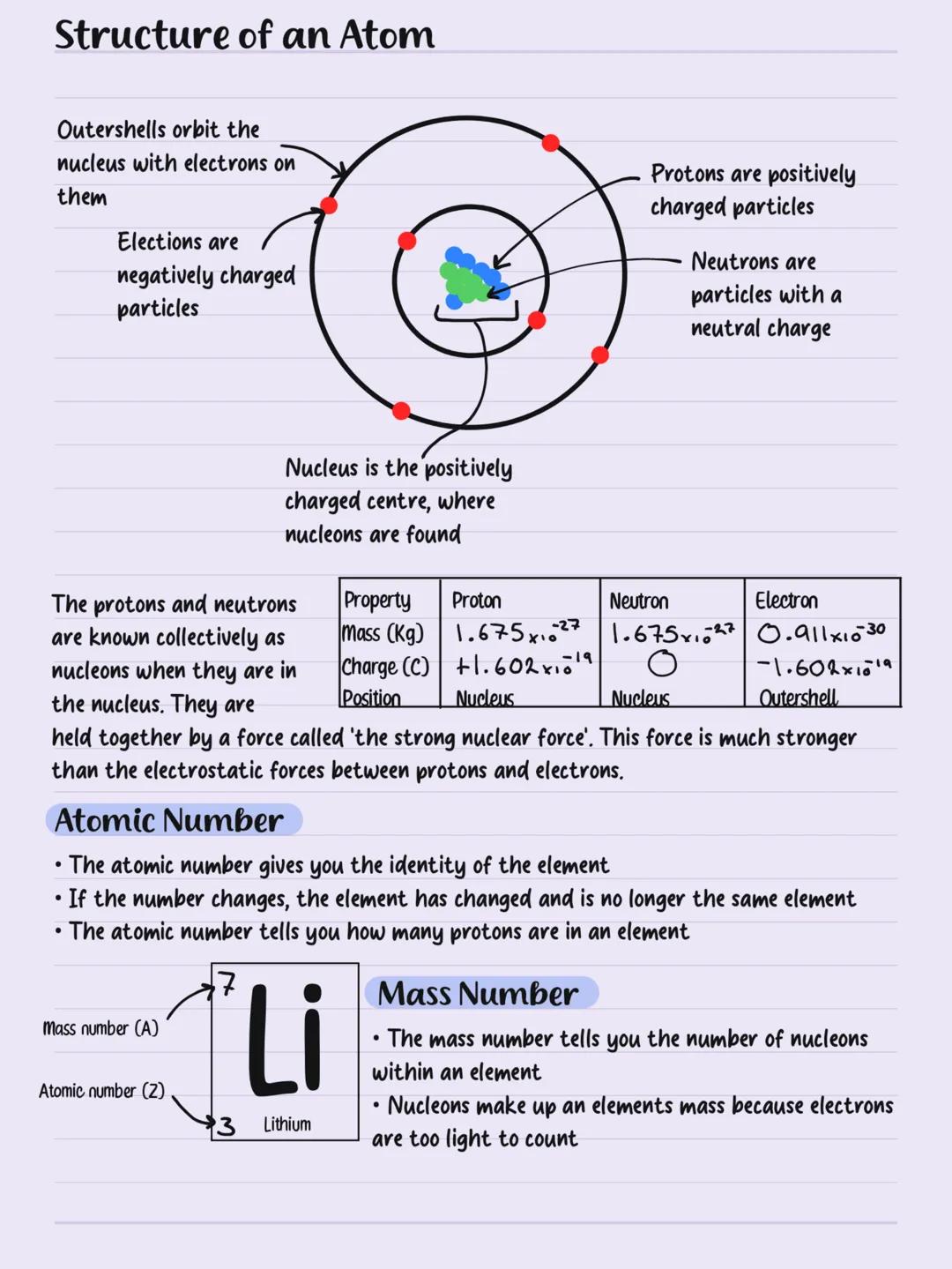 Atomic
Structure Structure of an Atom
Outershells orbit the
nucleus with electrons on
them
Elections are
negatively charged
particles
Nucleu