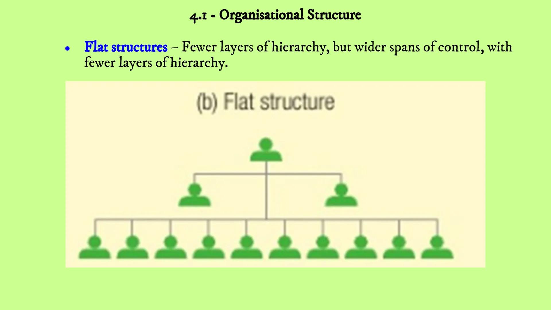 Business Revision
Unit
4
-
Human Resources
4.1 4.2 4.3 4.4 4.1 Organisational Structure
- Organisational structure
4.1 - Organisational Stru