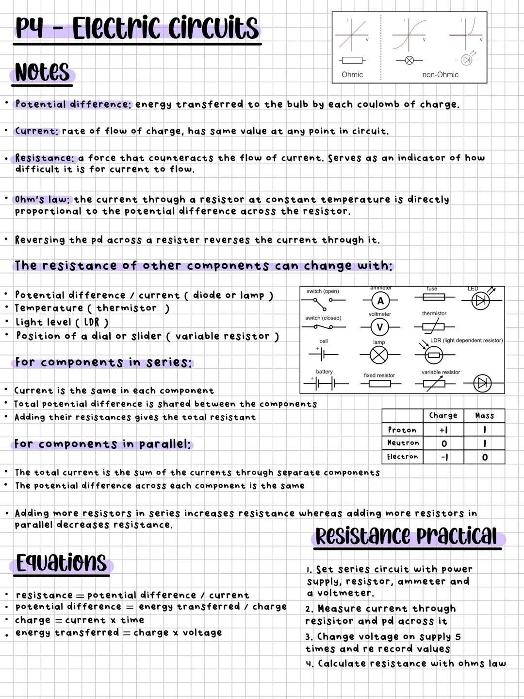 ```
PY - Electric circuits
Notes
* Potential difference: energy transferred to the bulb by each coulomb of charge.
* Current: rate of