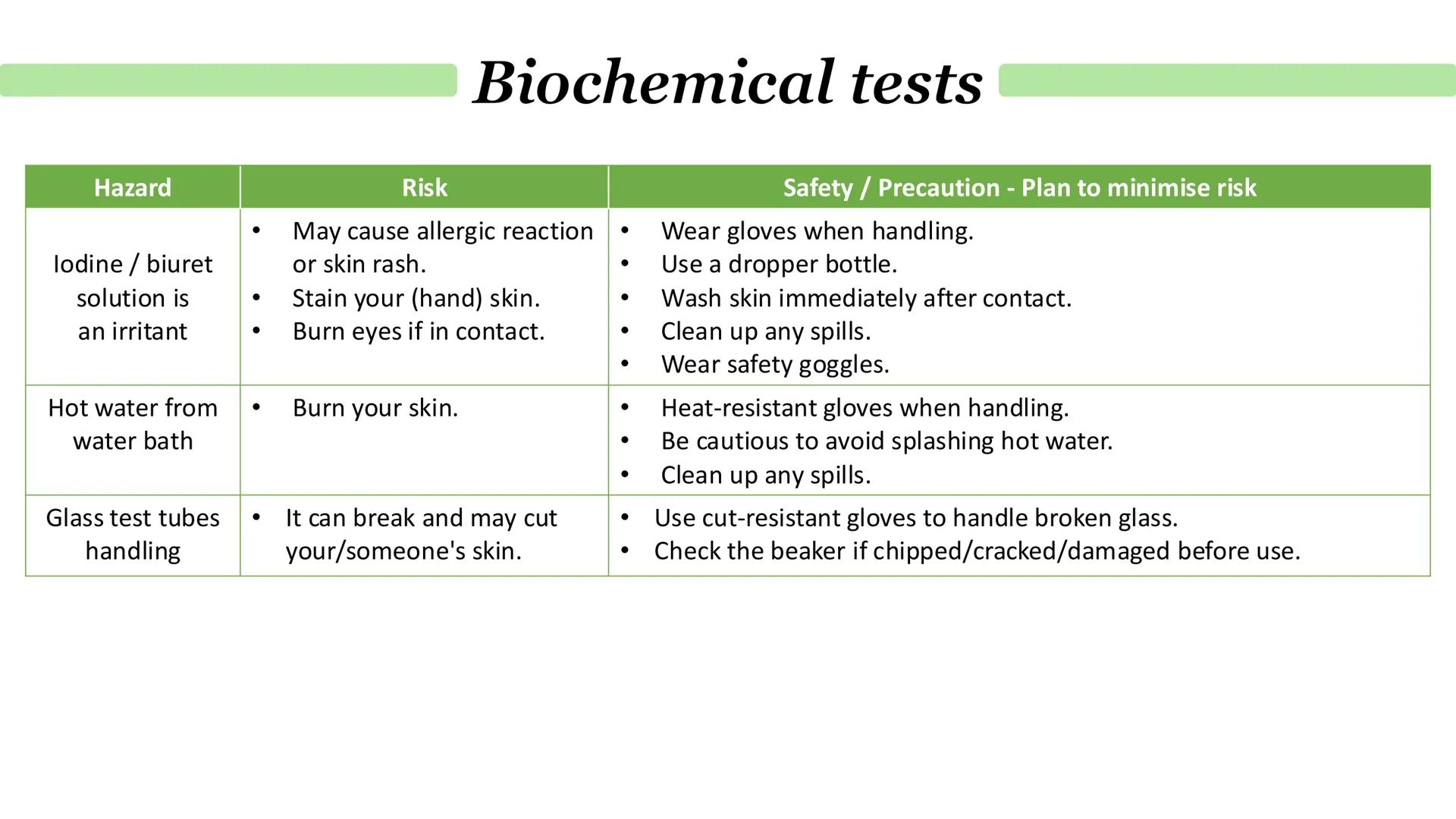 Proteins
What are proteins?
Proteins are a diverse group of large and complex polymer molecules, made up of long chains of amino acids.
→ A