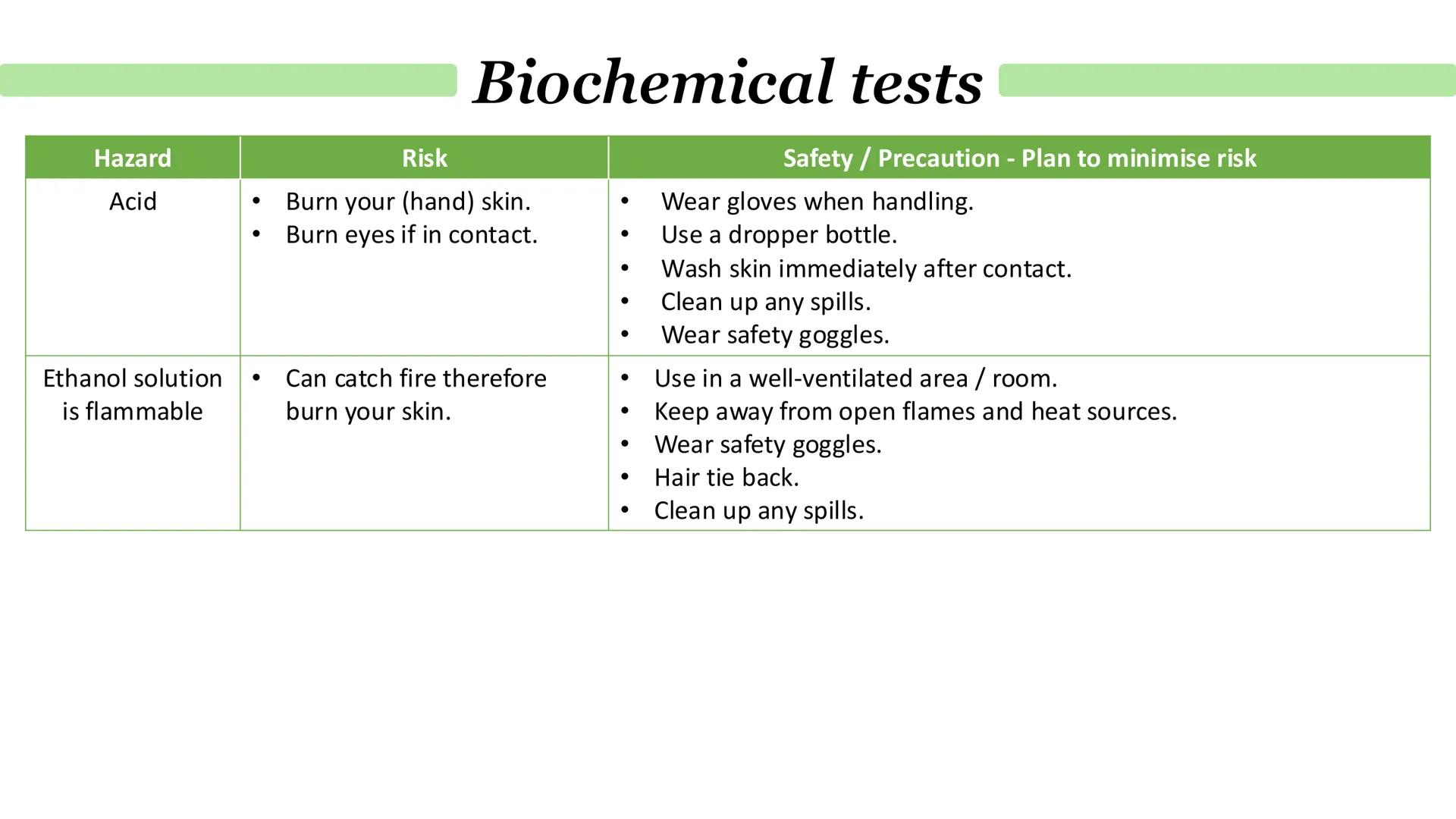 Proteins
What are proteins?
Proteins are a diverse group of large and complex polymer molecules, made up of long chains of amino acids.
→ A