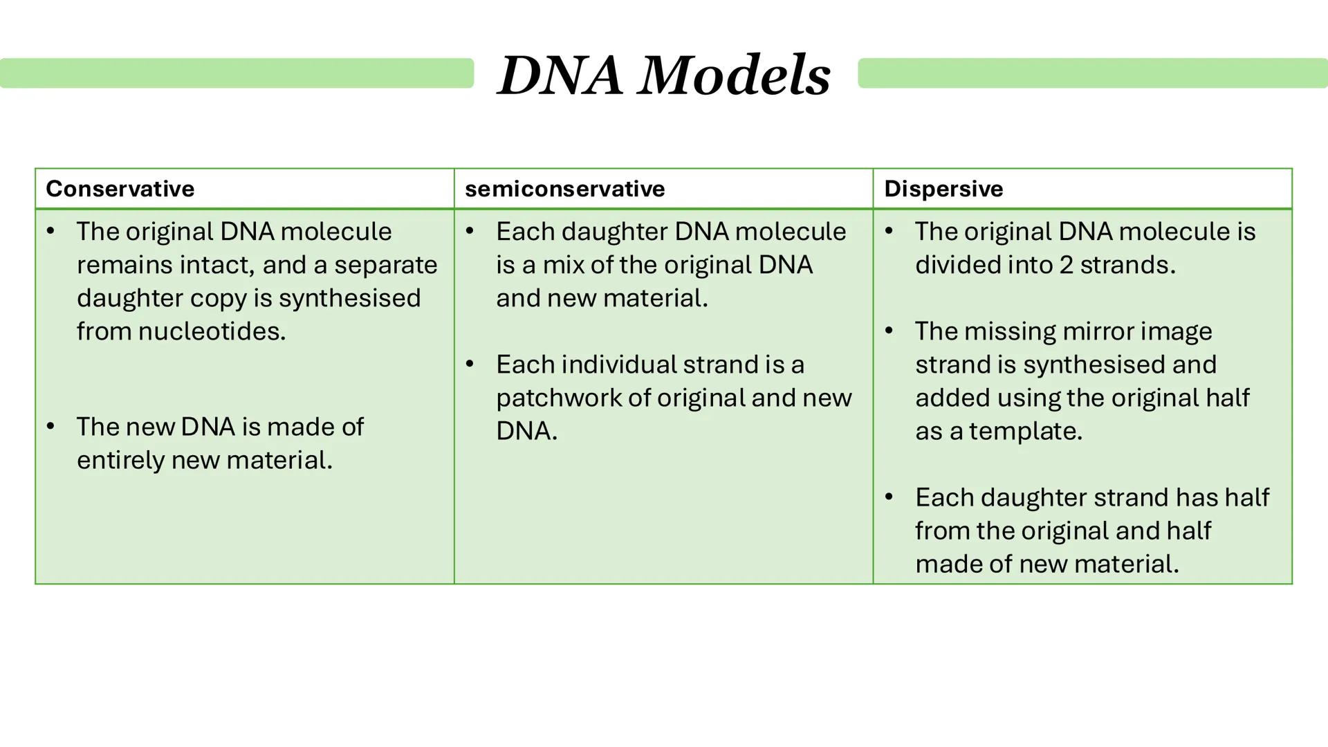 Parent DNA molecule
1
G
C
A
T
G
C
A
T
T
A
4
G
C
T
A
G
2
G
G
C
A
T
G
DNA replication
3
C
T
G
G
2 daughter molecules
5