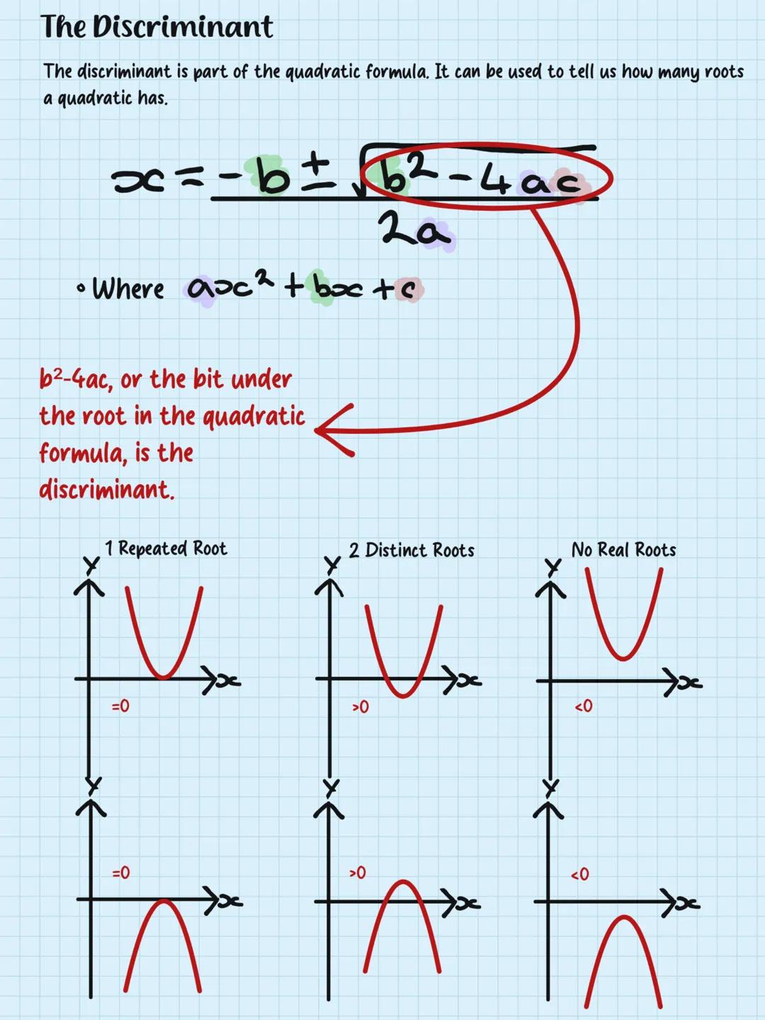 Algebra
and
Quadratics Rationalising Denominators
Quadratic Simultaneous Equations
Solving Quadratic Equations
-Index Laws
Regions
Linear Si