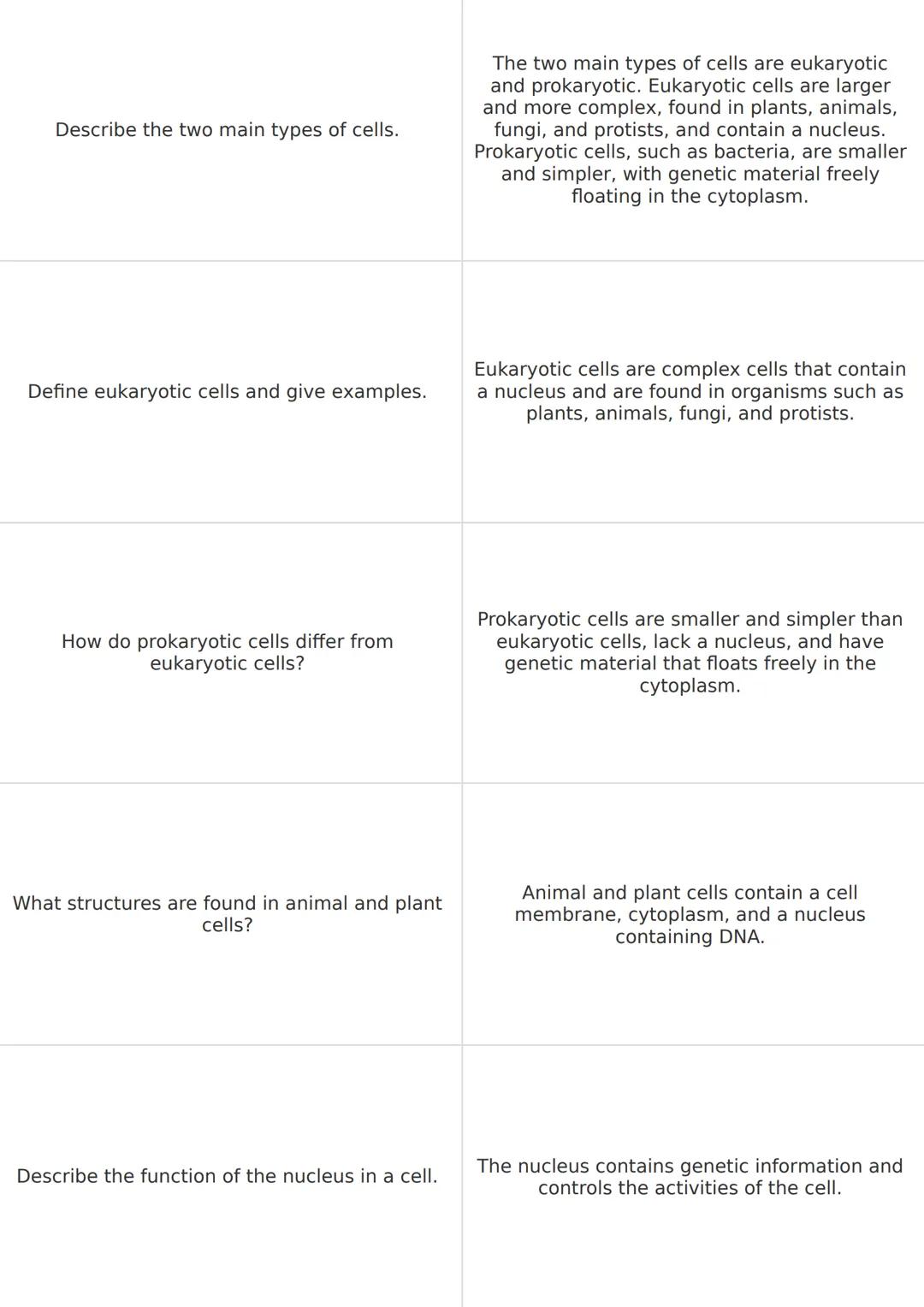 Describe the two main types of cells.
The two main types of cells are eukaryotic
and prokaryotic. Eukaryotic cells are larger
and more compl
