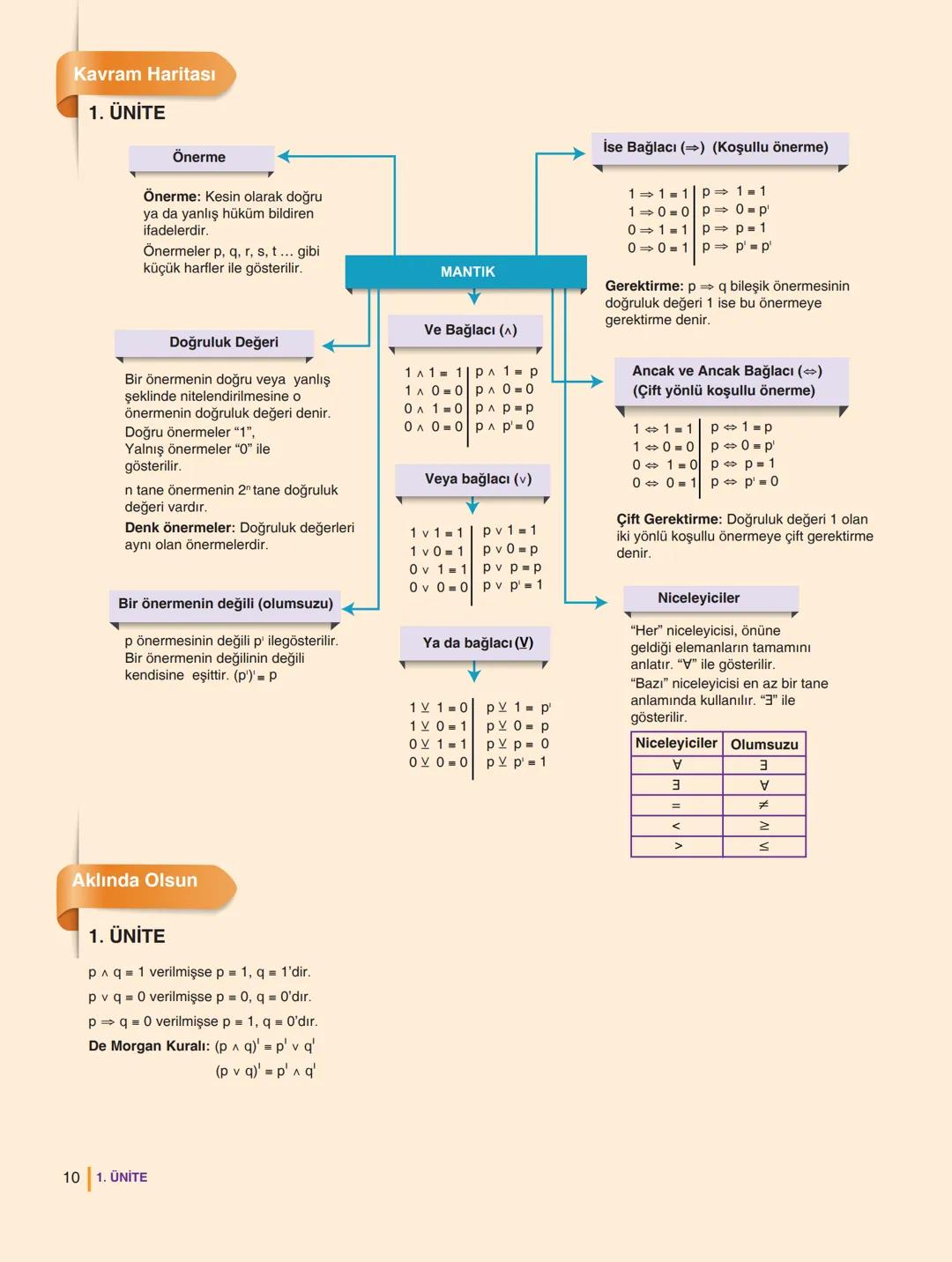 9. SINIF
MATEMATİK
Lise
destek
www.lisedestek.com
Kullanım Kılavuzu için
Karekodu Okut
YAYINEVİNE AİT KİTAPLAR
ÖRNEK PDF'LER
AKILLI TAHT