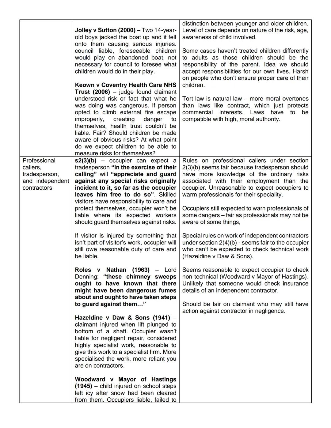 Occupiers' Liability Evaluation
| Point | Knowledge (A01) | Evaluation (AO3)
|---|---|---
| Definitions | Test for occupier found in case la