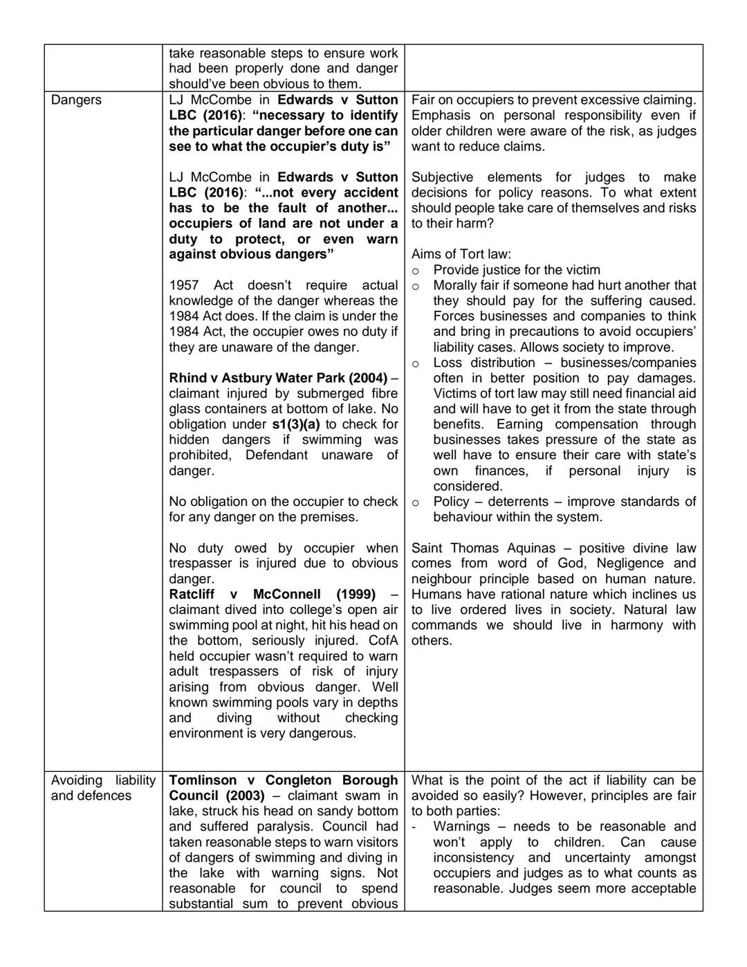 Occupiers' Liability Evaluation
| Point | Knowledge (A01) | Evaluation (AO3)
|---|---|---
| Definitions | Test for occupier found in case la