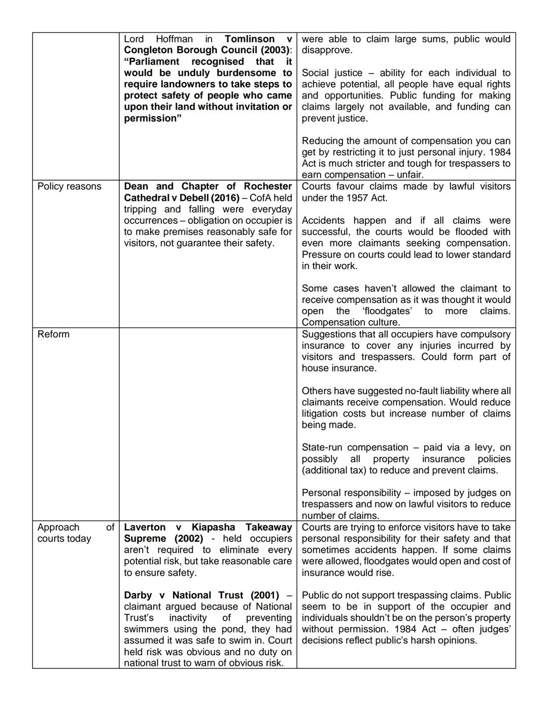 Occupiers' Liability Evaluation
| Point | Knowledge (A01) | Evaluation (AO3)
|---|---|---
| Definitions | Test for occupier found in case la