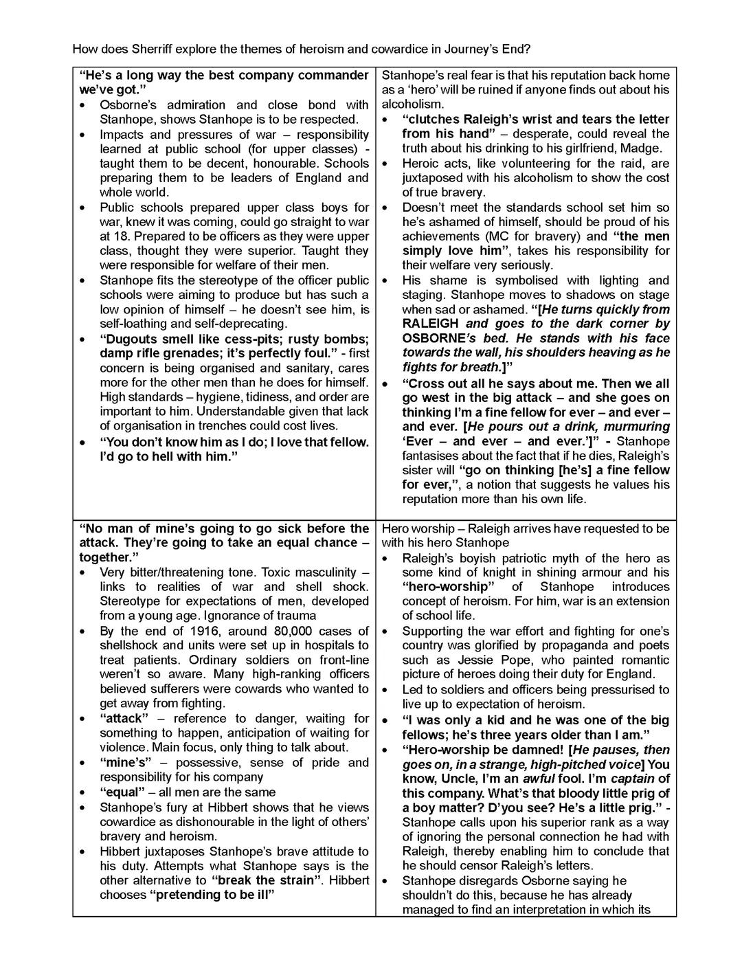 Journey’s End Essay Plan on Heroism and Cowardice