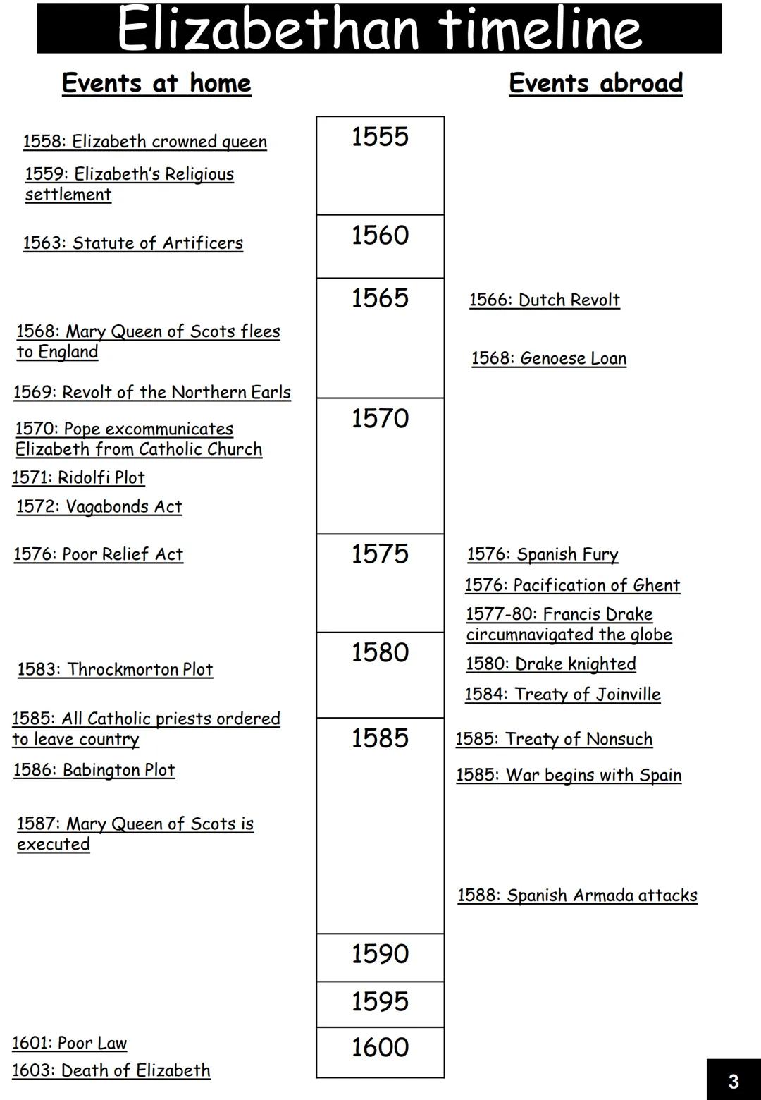 GCSE History
Elizabethan Age, 1558-1603
Revision guide
Name: Queen Elizabeth I
King Philip II
Pope Pius V
Mary, Queen of Scots
Mary of Guise