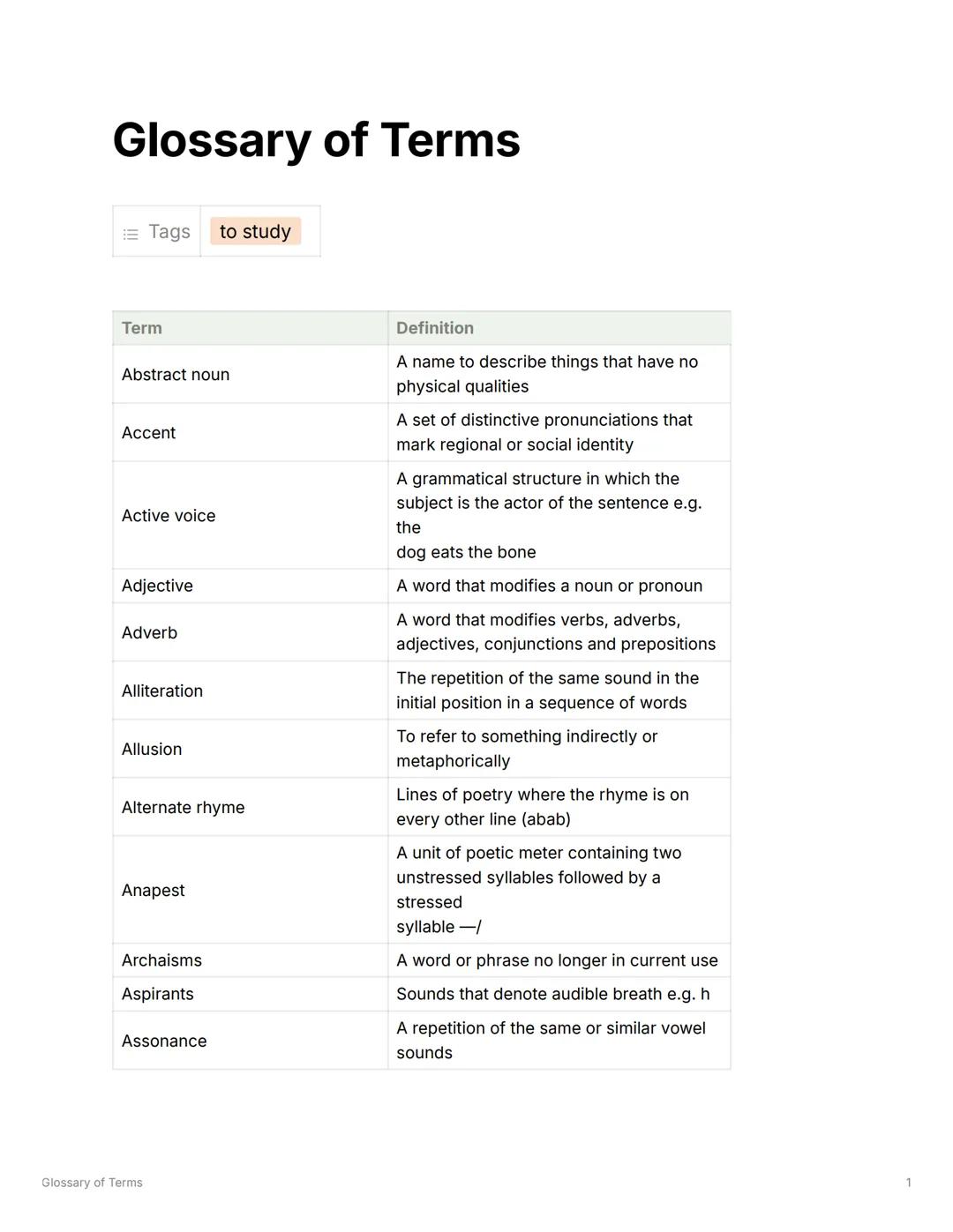 # Glossary of Terms
= Tags to study
Term | Definition
---|---
Abstract noun | A name to describe things that have no physical qualities
Ac