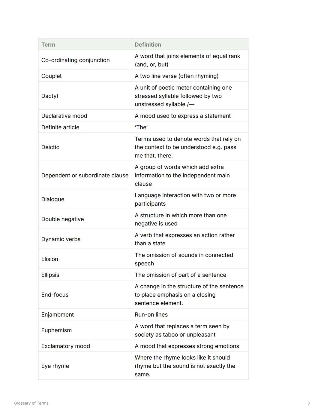 # Glossary of Terms
= Tags to study
Term | Definition
---|---
Abstract noun | A name to describe things that have no physical qualities
Ac