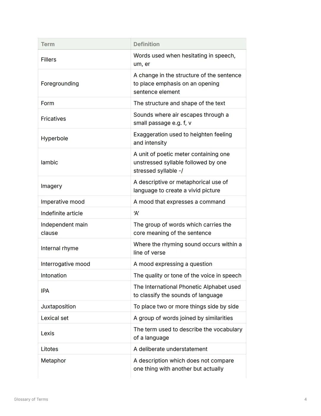 # Glossary of Terms
= Tags to study
Term | Definition
---|---
Abstract noun | A name to describe things that have no physical qualities
Ac