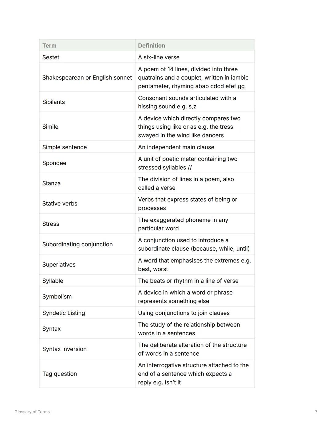 # Glossary of Terms
= Tags to study
Term | Definition
---|---
Abstract noun | A name to describe things that have no physical qualities
Ac