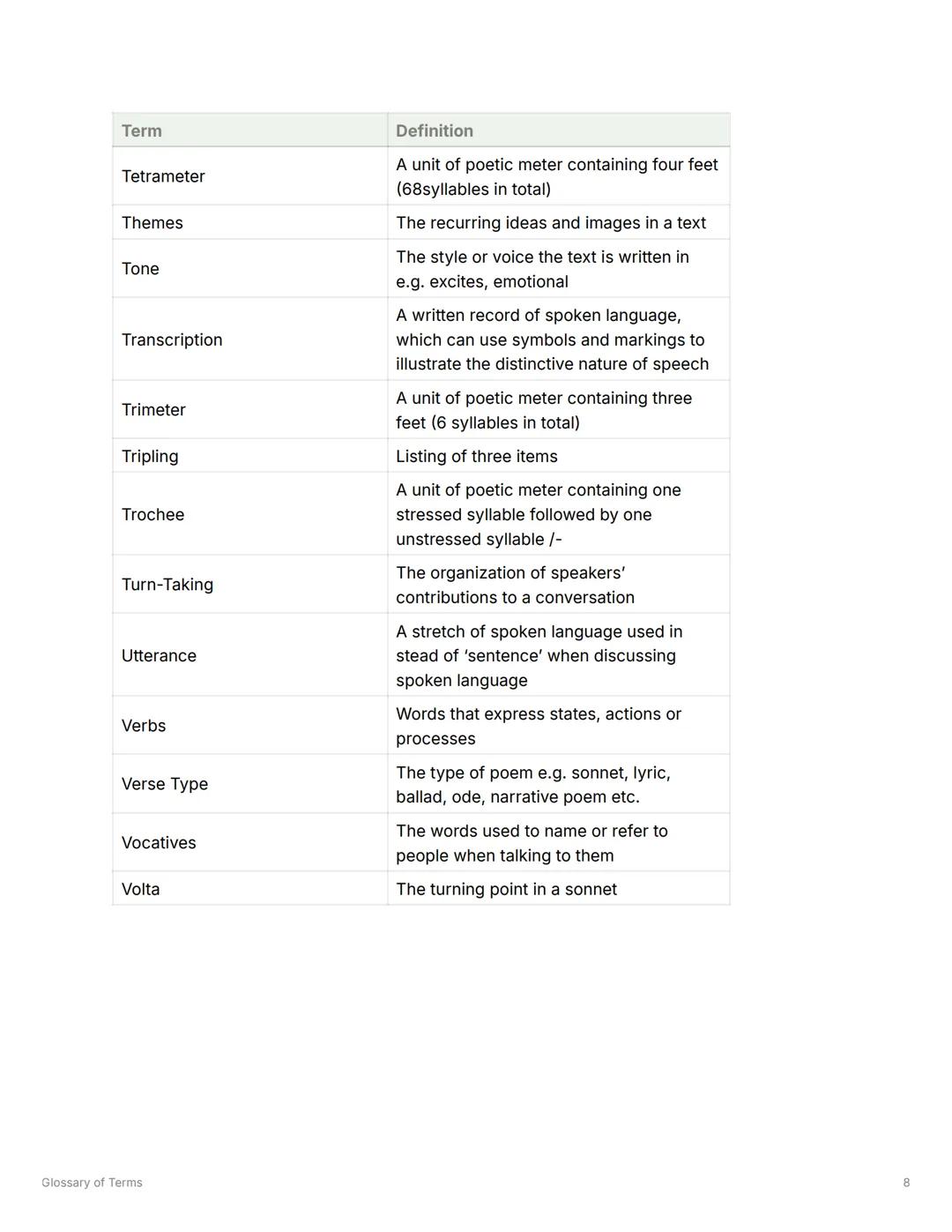 # Glossary of Terms
= Tags to study
Term | Definition
---|---
Abstract noun | A name to describe things that have no physical qualities
Ac