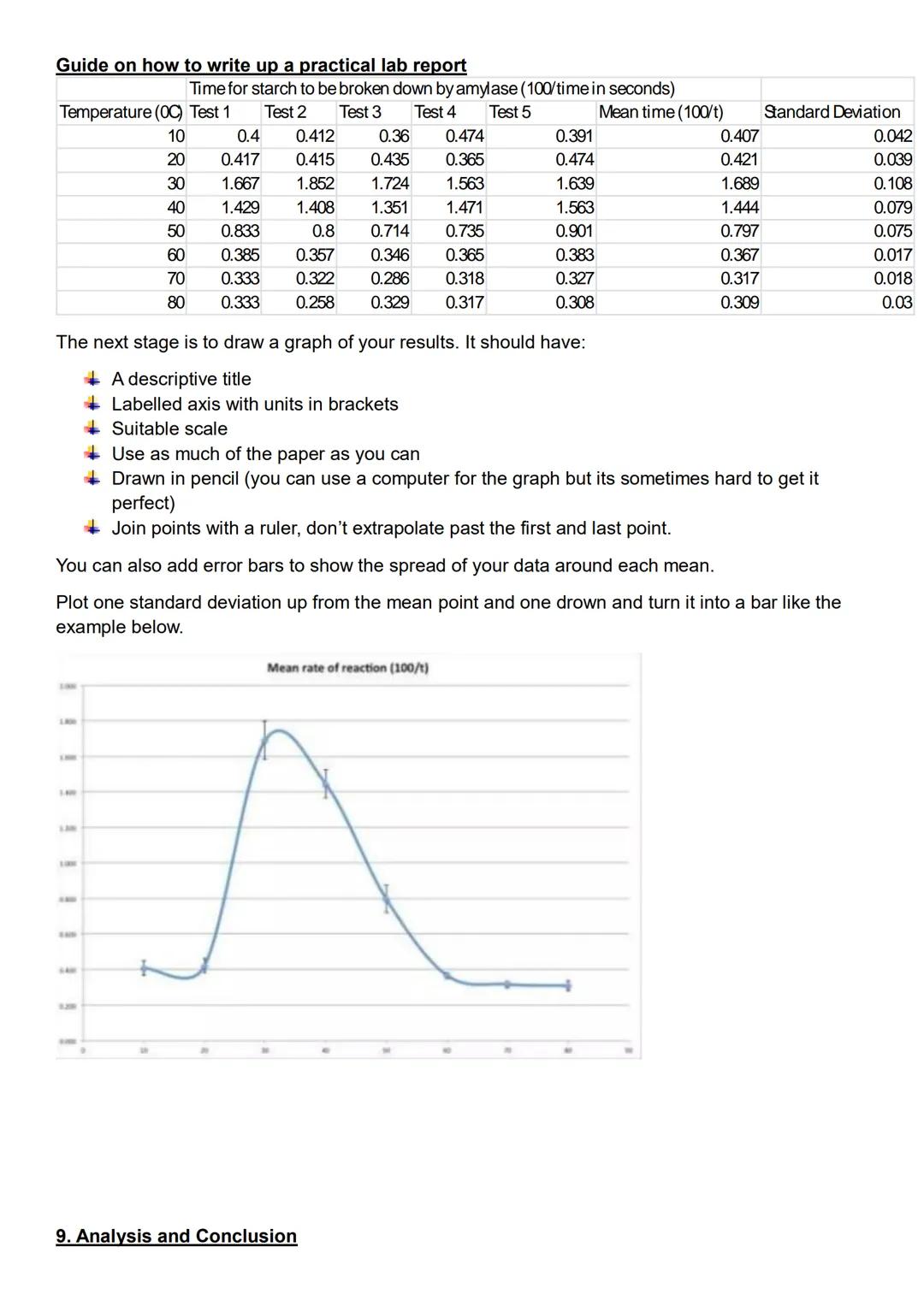 # Guide on how to write up a practical lab report
10 sections of a good write-up
1. Title
2. Background information
3. Hypothesis
4. Varia