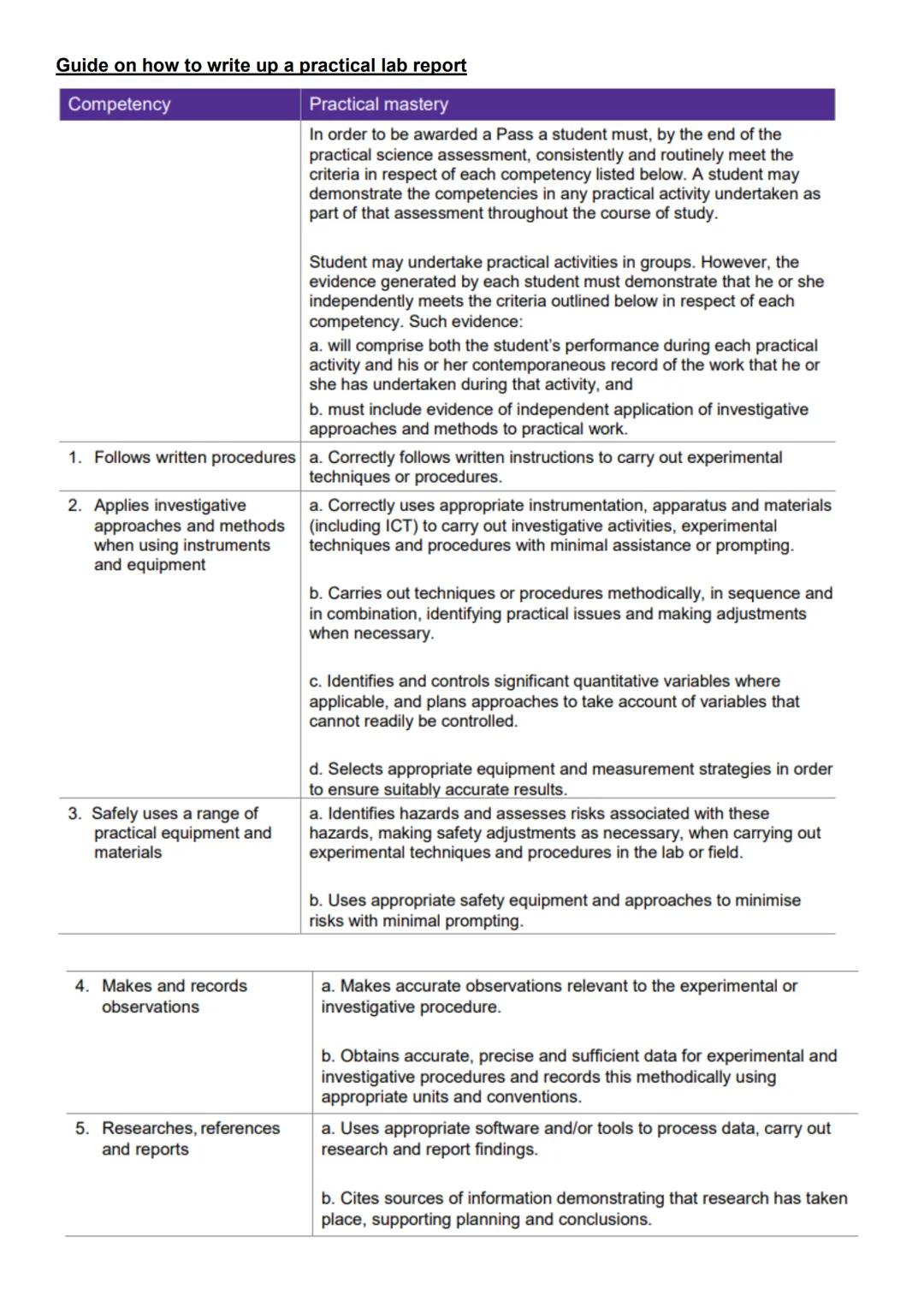 # Guide on how to write up a practical lab report
10 sections of a good write-up
1. Title
2. Background information
3. Hypothesis
4. Varia