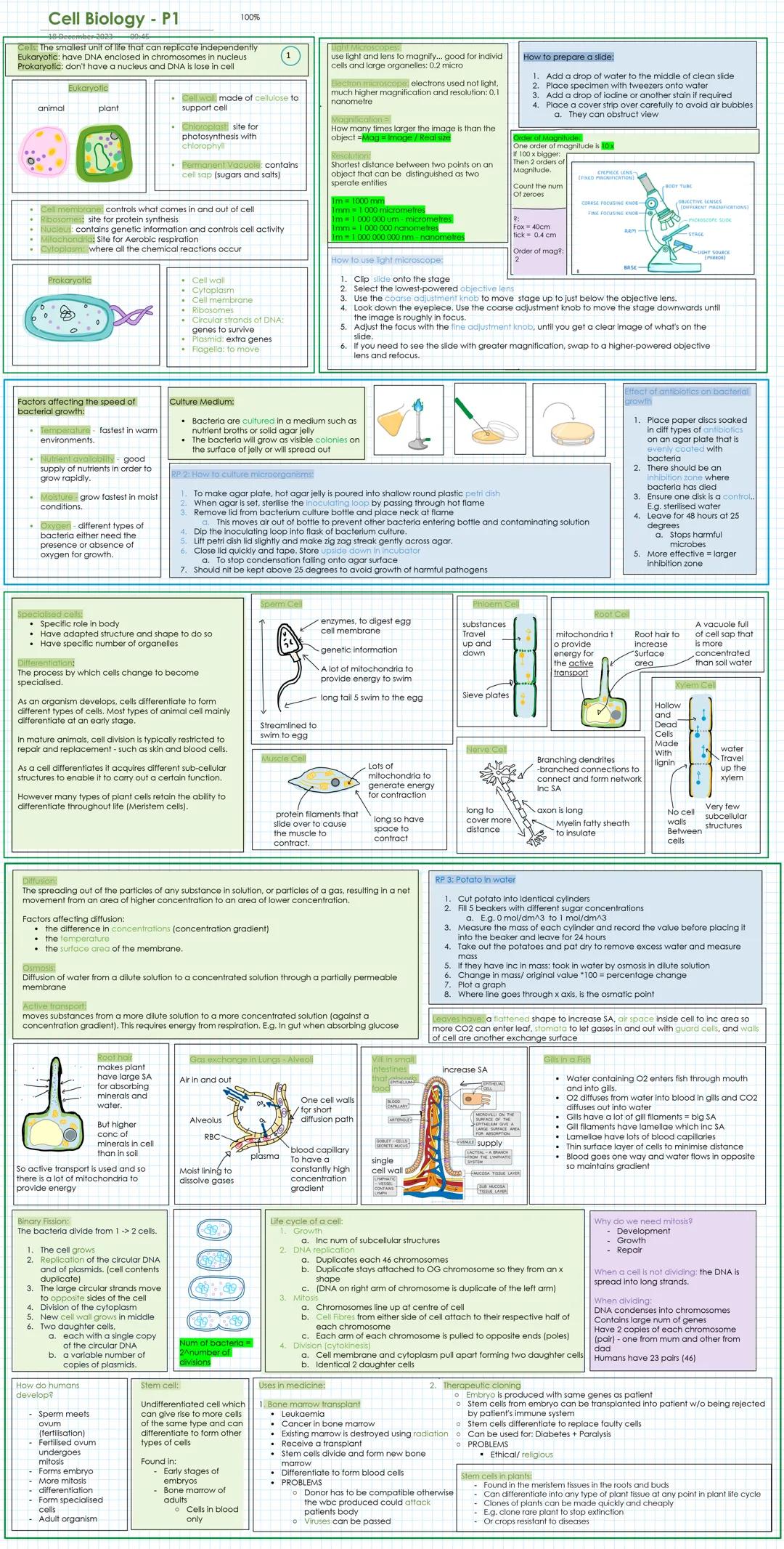 Cell Biology - P1
18 December 2023 09:45
100%
Cells: The smallest unit of life that can replicate independently
Eukaryotic: have DNA enclose