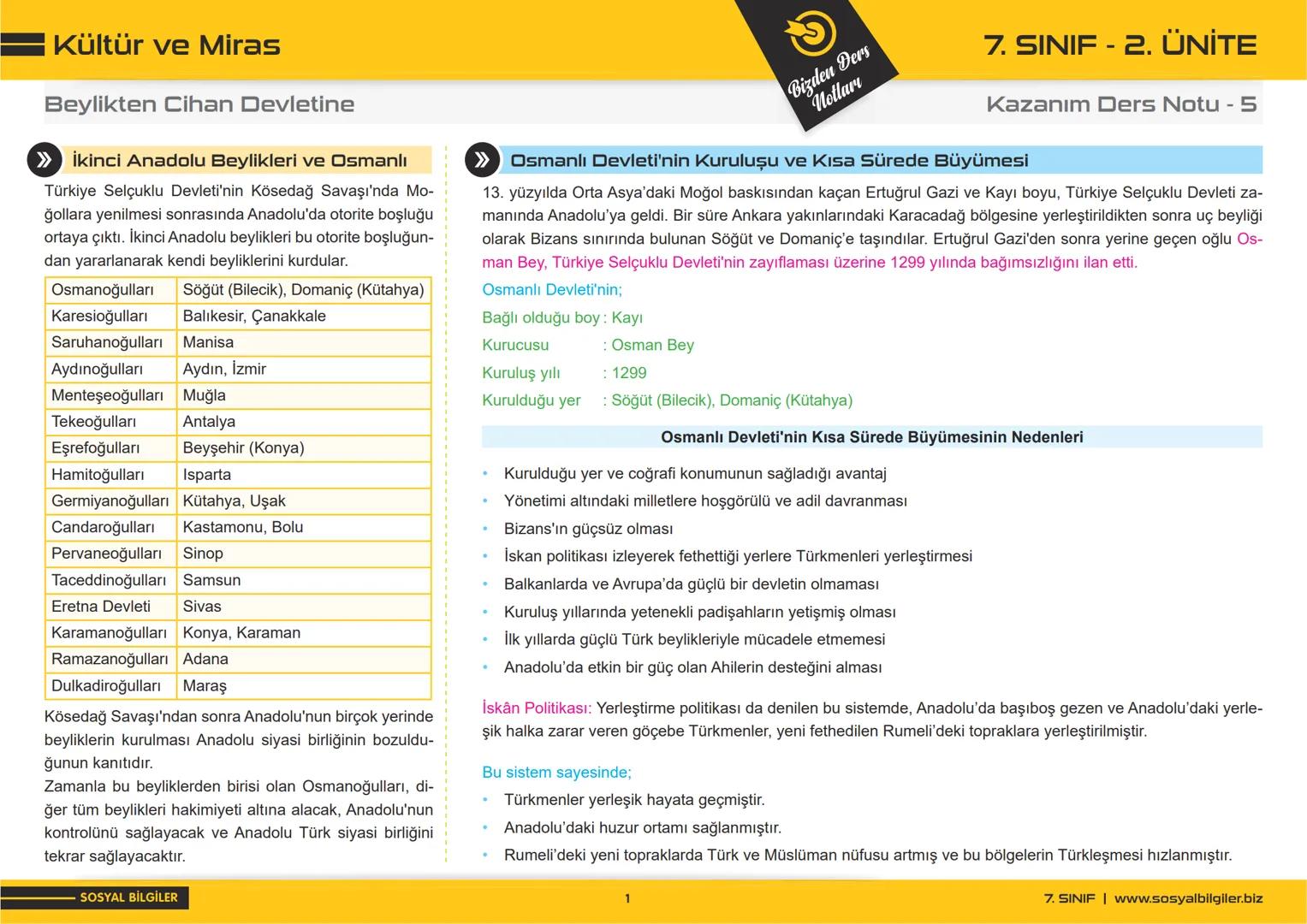 # 7.SINIF
# 2.ÜNİTE
# DERS NOTLARI
sosyalbilgiler.biz
Şeyhmus Yüce Kültür ve Miras
Beylikten Cihan Devletine
> İkinci Anadolu Beylikle