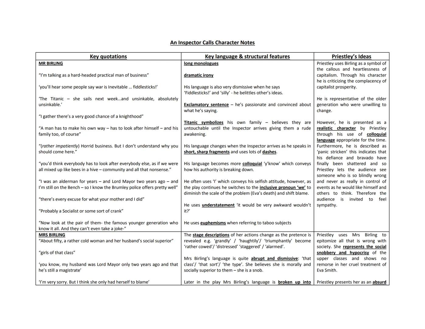 # An Inspector Calls Character Notes
## Key quotations
**MR BIRLING**
"I'm talking as a hard-headed practical man of business"
'you'll h
