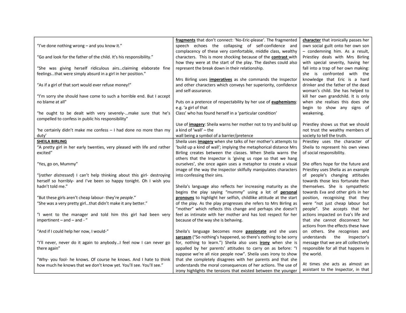 # An Inspector Calls Character Notes
## Key quotations
**MR BIRLING**
"I'm talking as a hard-headed practical man of business"
'you'll h