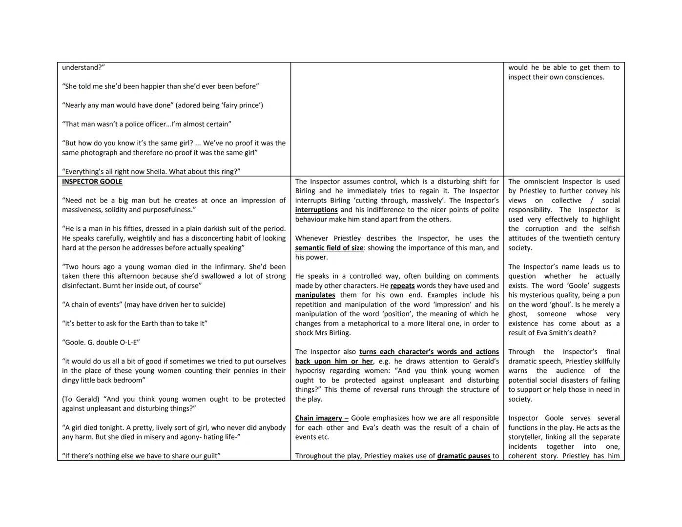 # An Inspector Calls Character Notes
## Key quotations
**MR BIRLING**
"I'm talking as a hard-headed practical man of business"
'you'll h