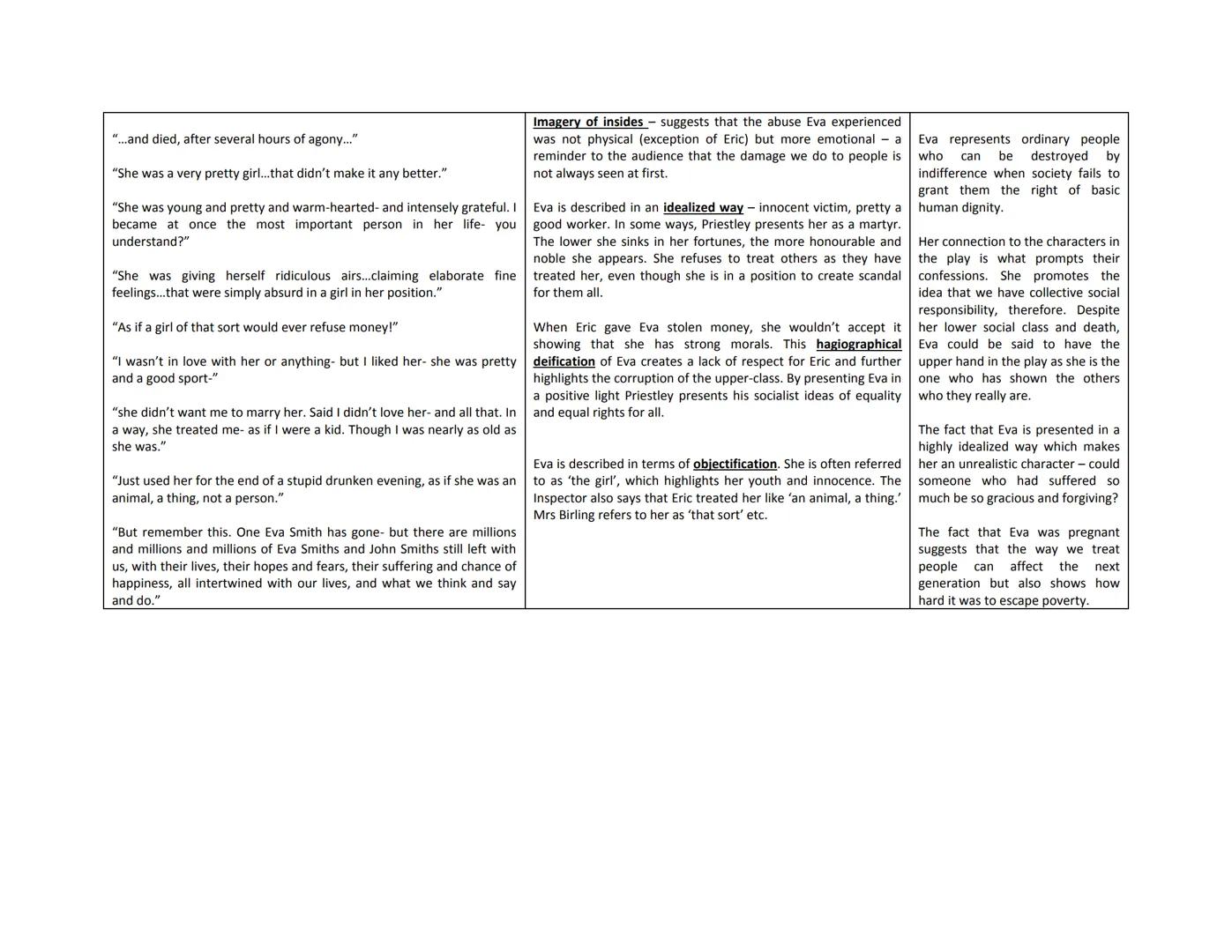 # An Inspector Calls Character Notes
## Key quotations
**MR BIRLING**
"I'm talking as a hard-headed practical man of business"
'you'll h