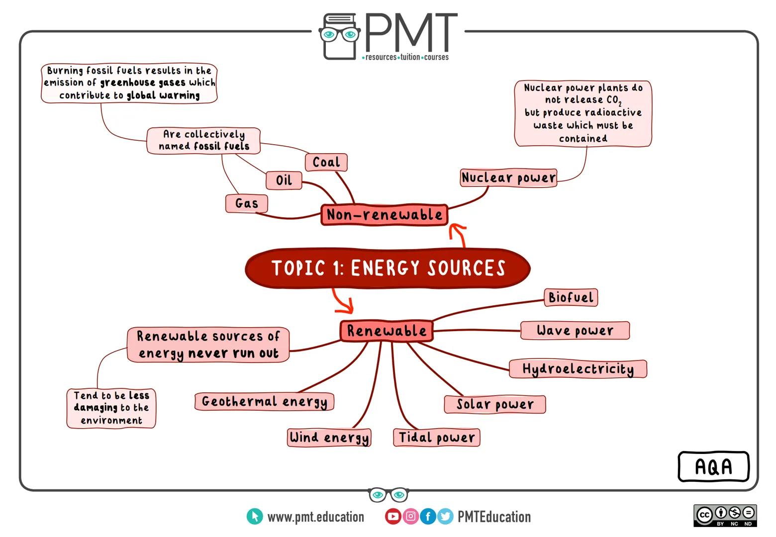 PMT
Energy due to motion
$E_k = \frac{1}{2} m v^2$
⚫resources tuition-courses
Object or
group of objects
Energy stored in an object
due to